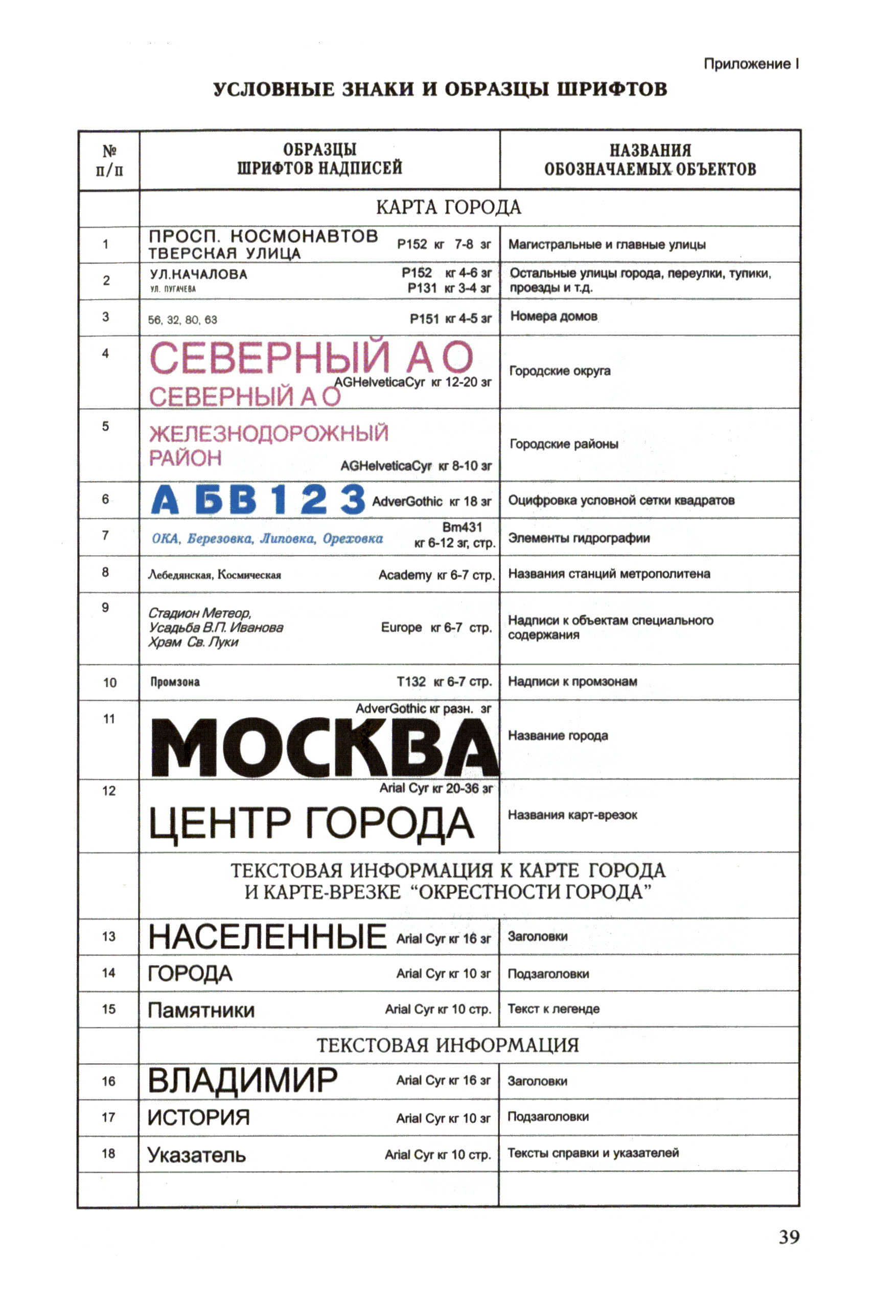 ГКИНП (ОНТА) 14-257-02