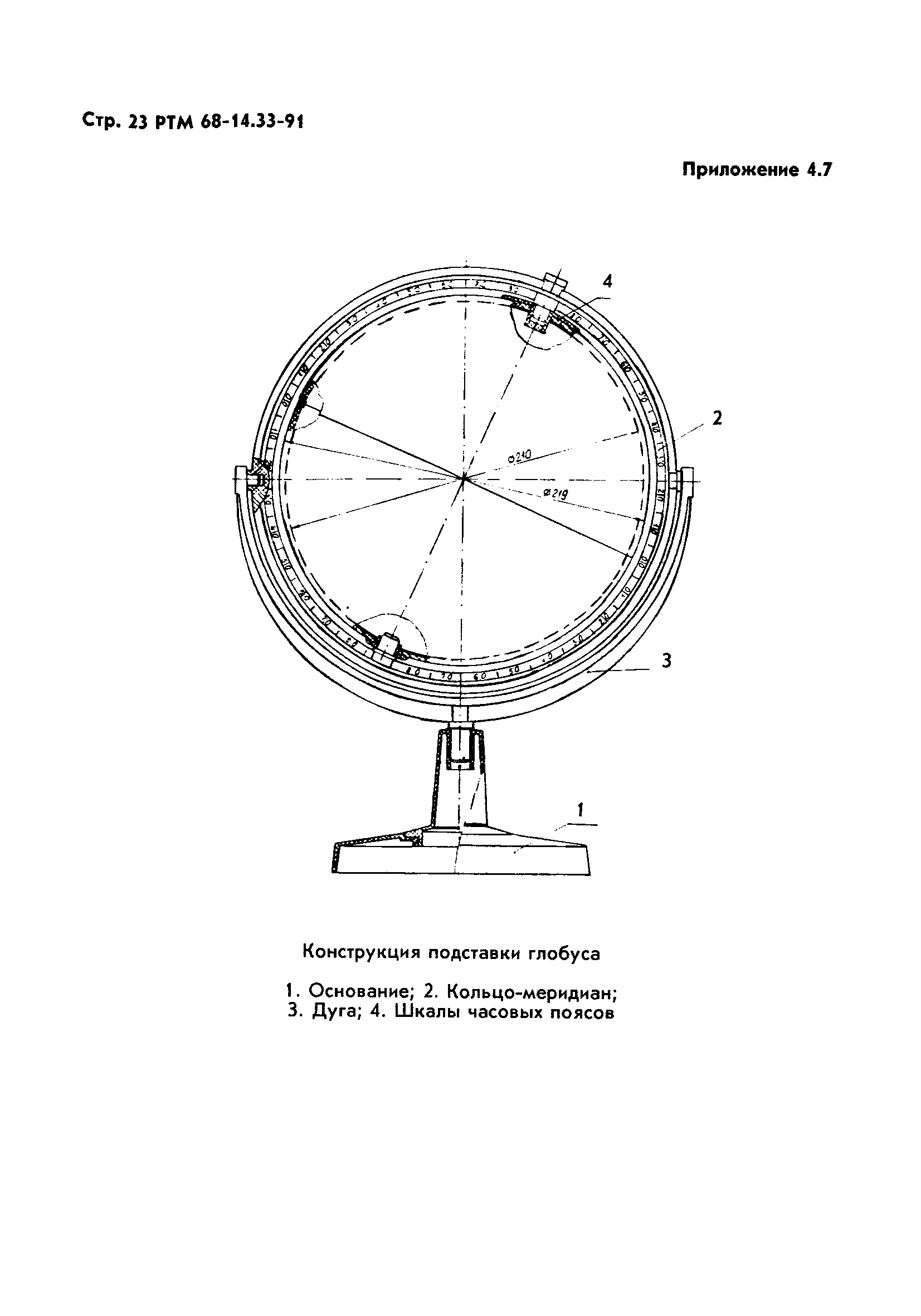 РТМ 68-14.33-91