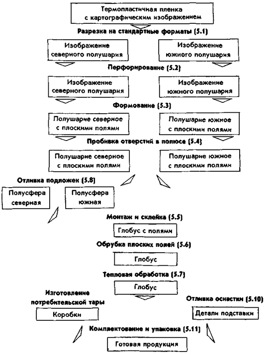 Как сделать глобус из бумаги своими руками, схема для паперкрафт