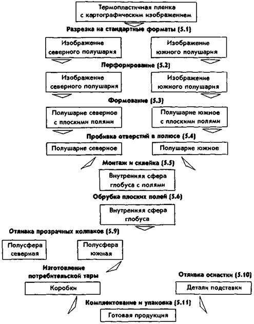 Как сделать глобус из бумаги своими руками? | Basteln, Welt, Plakat