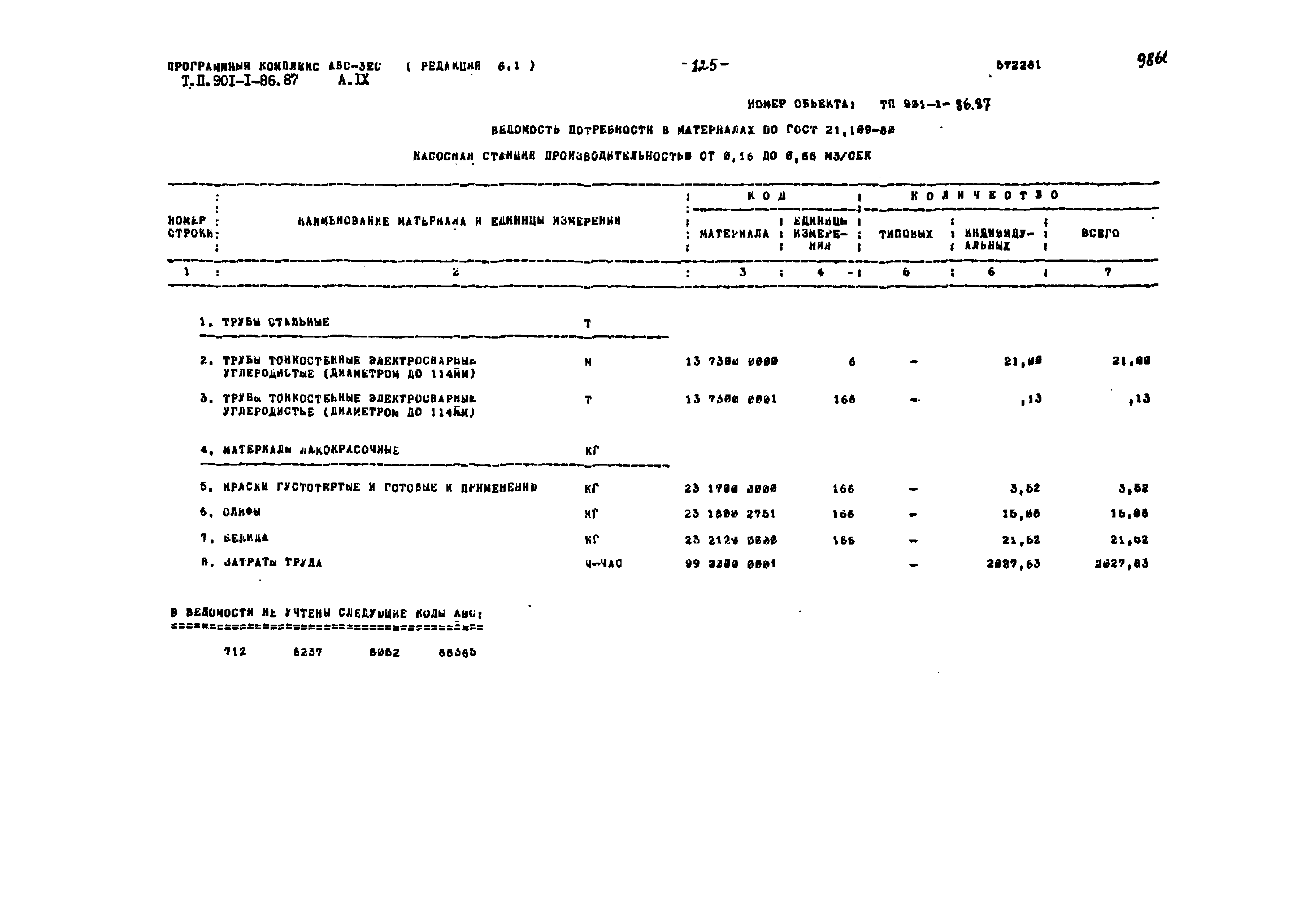 Типовой проект 901-1-86.87