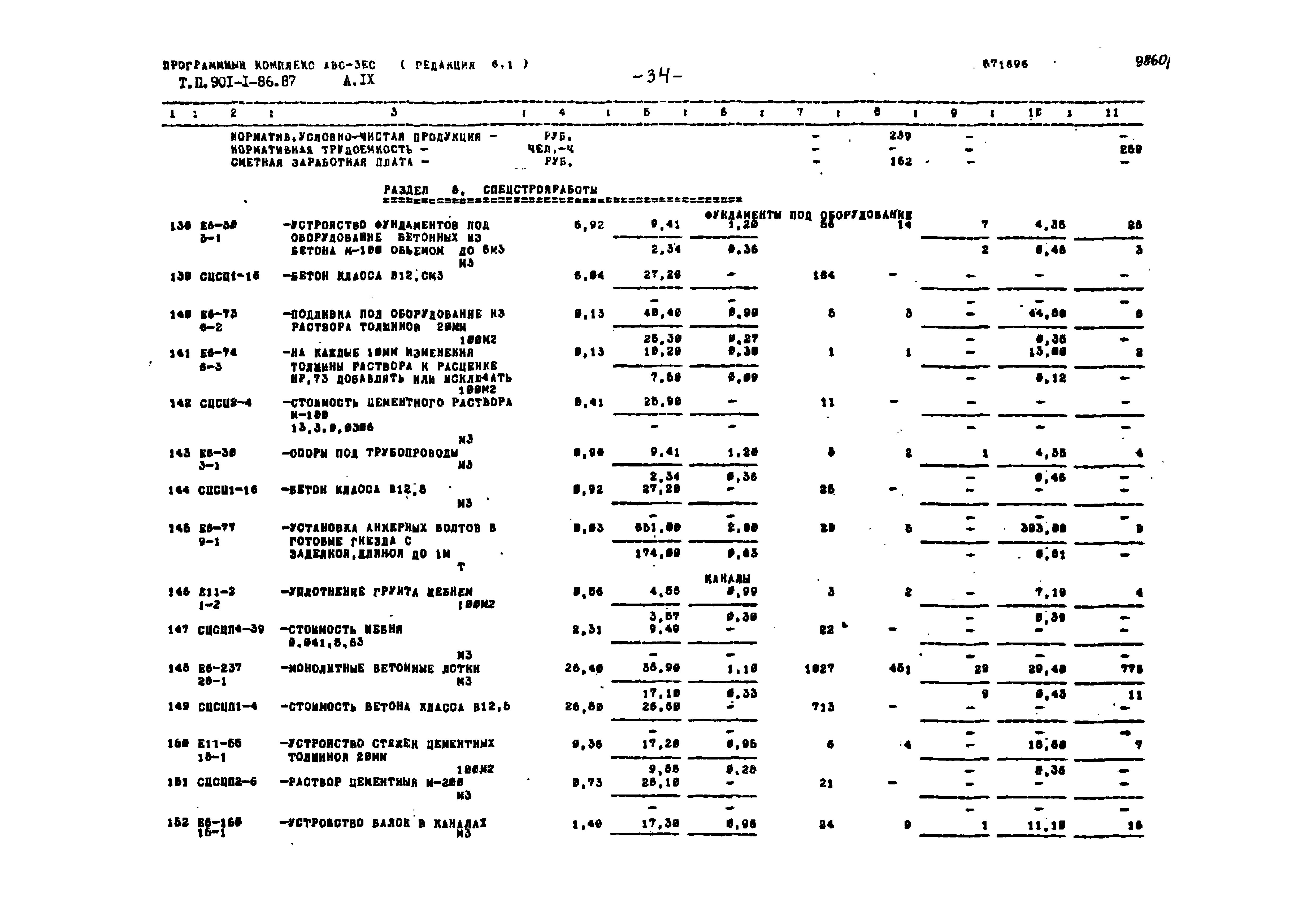 Типовой проект 901-1-86.87