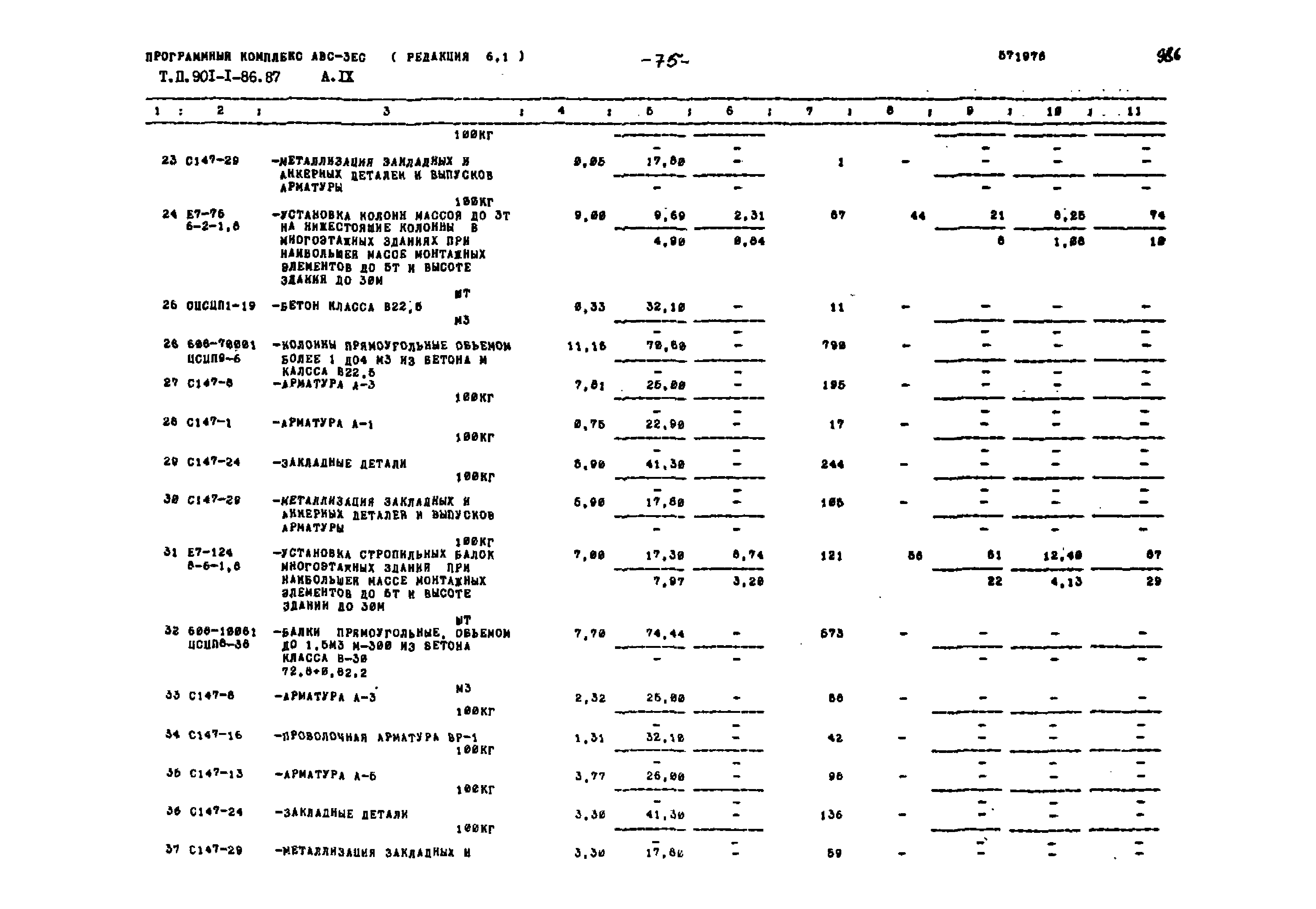 Типовой проект 901-1-86.87