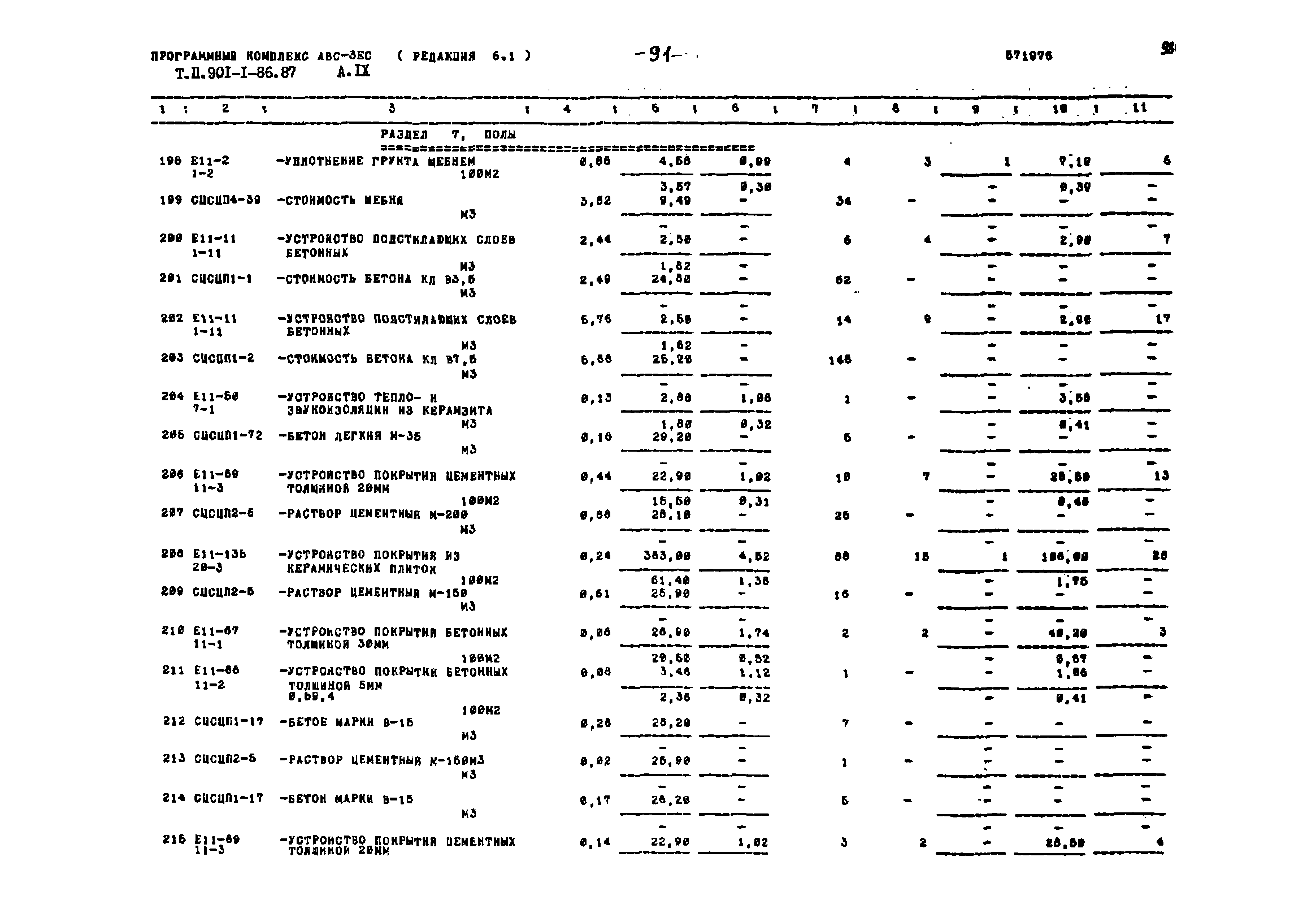 Типовой проект 901-1-86.87