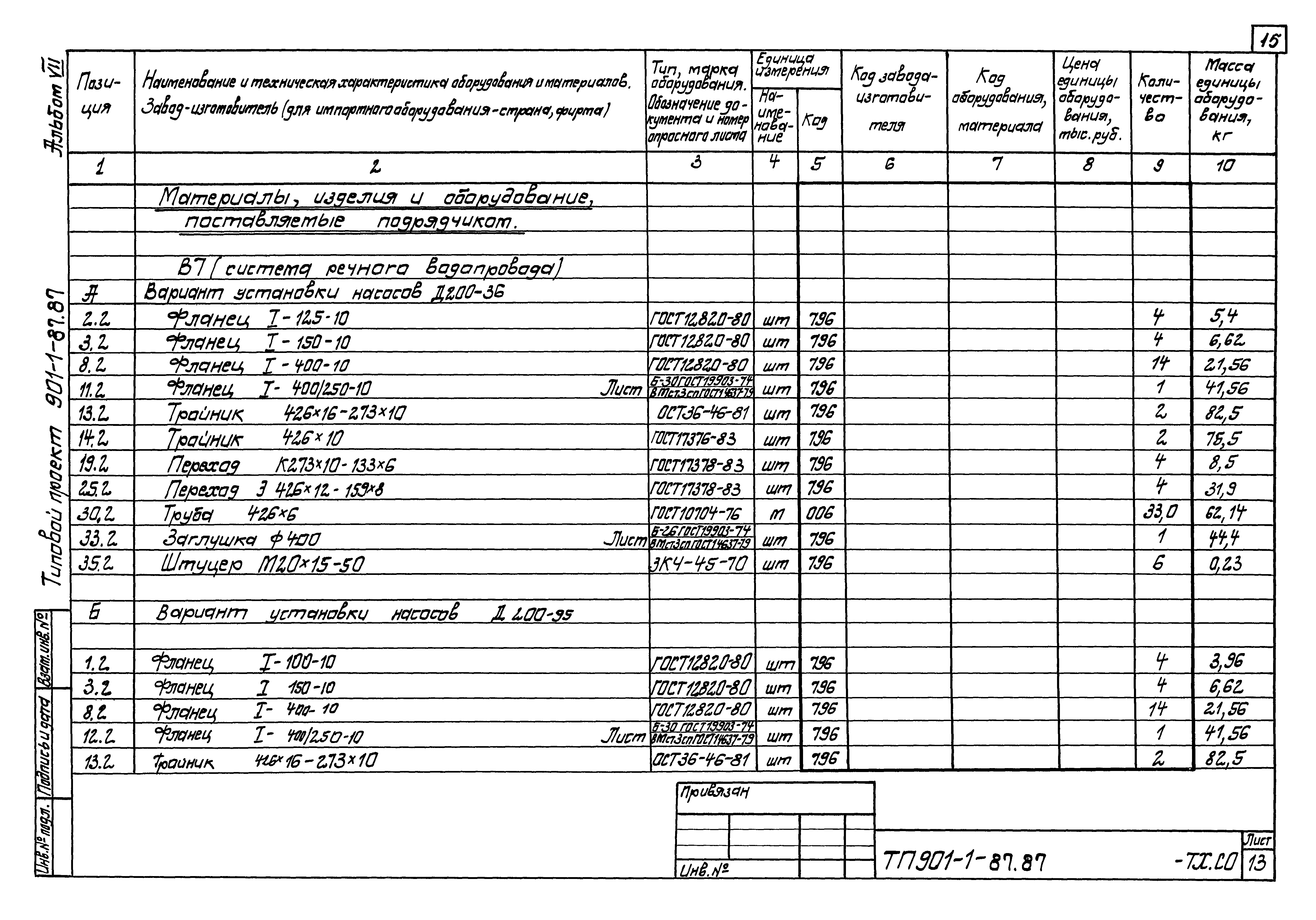 Типовой проект 901-1-85.87