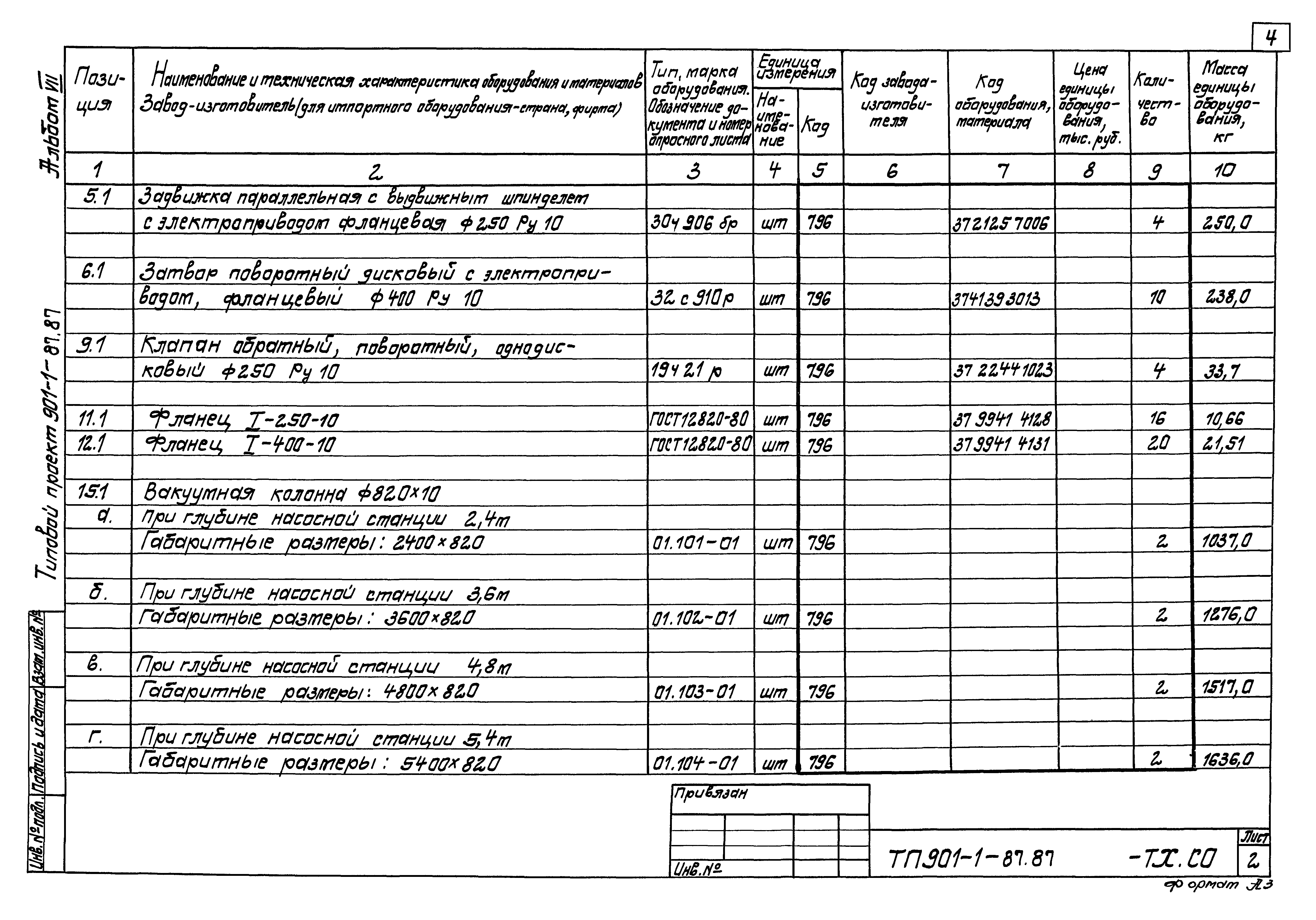 Типовой проект 901-1-85.87