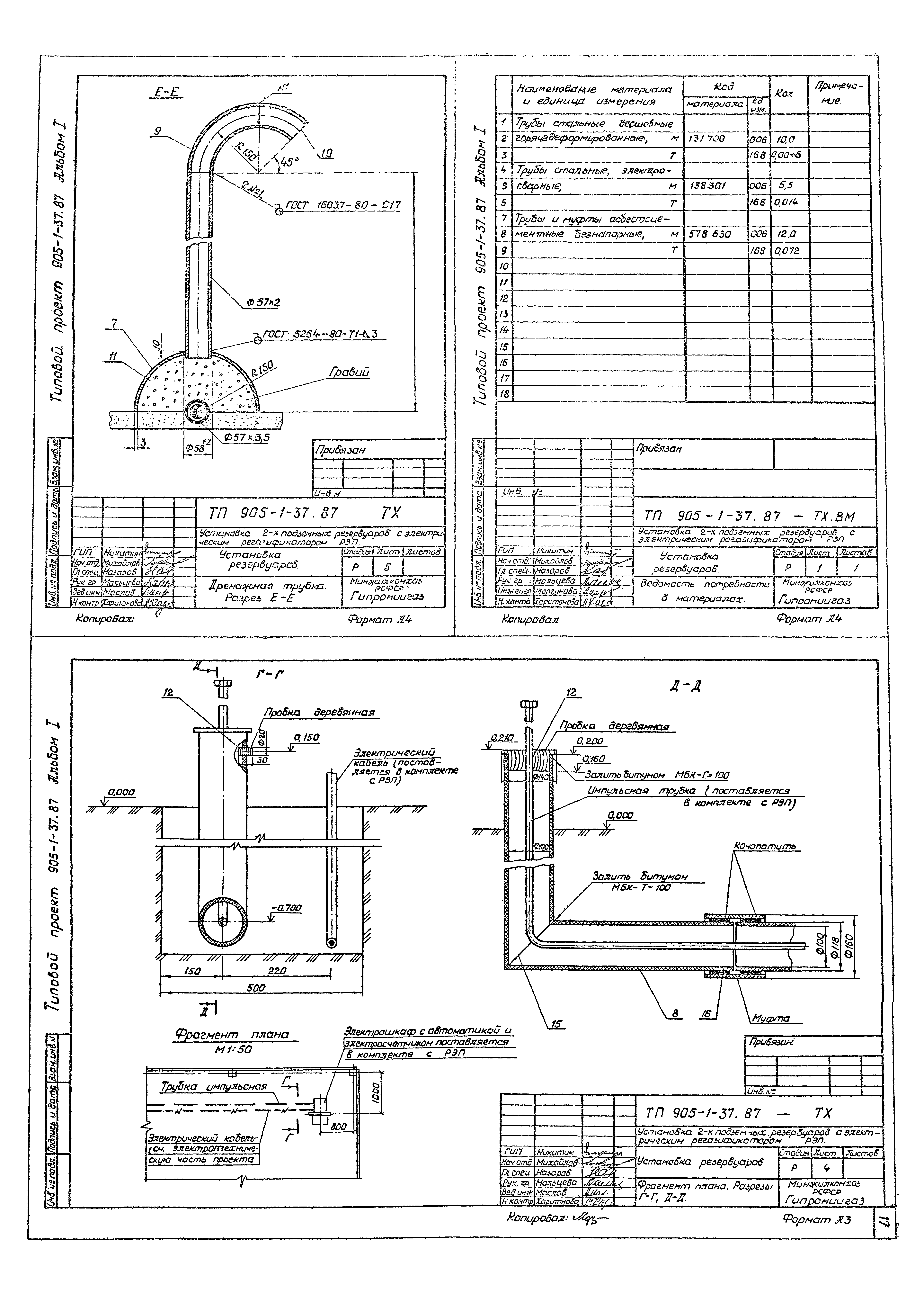 Типовой проект 905-1-37.87