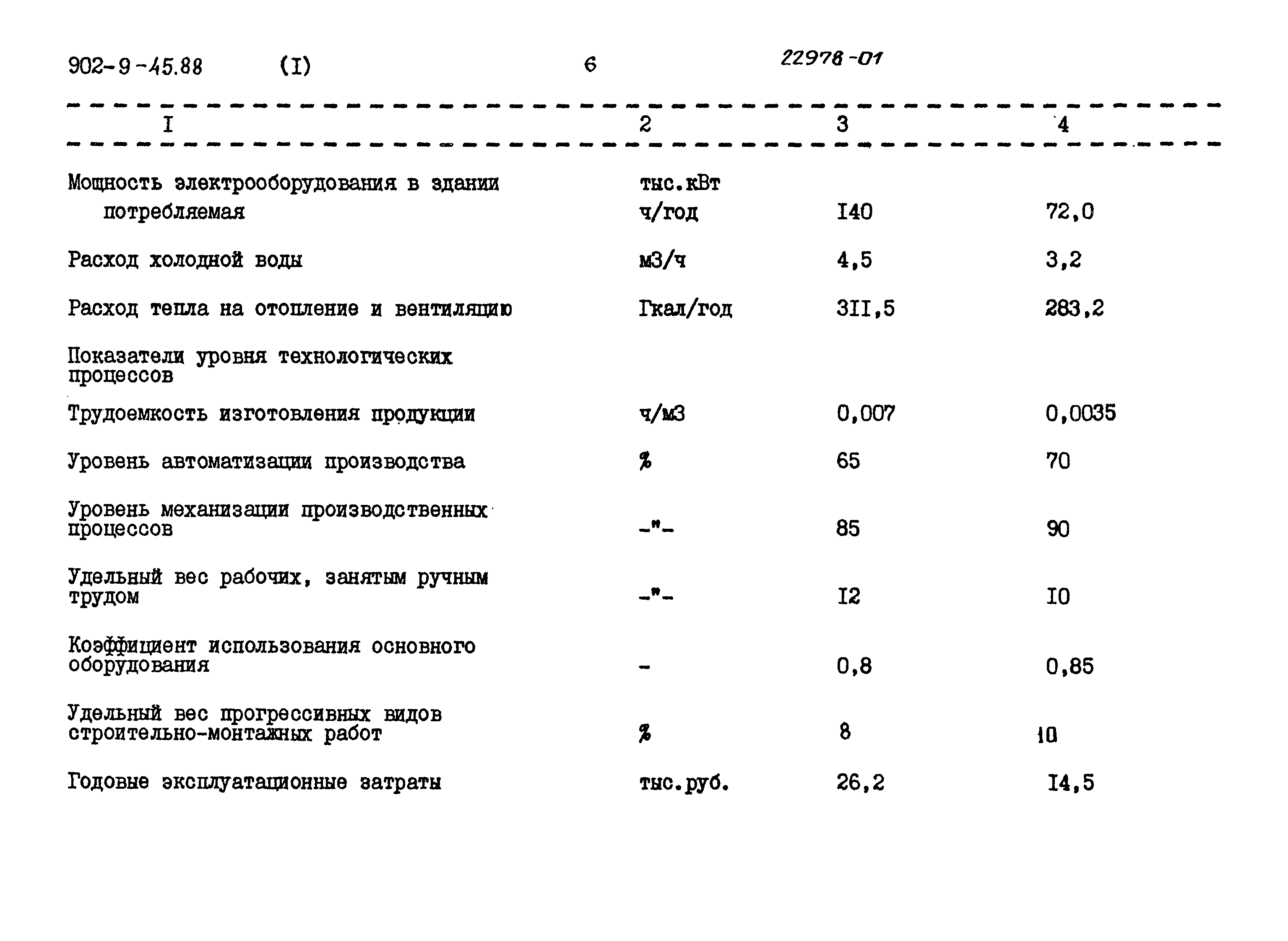 Типовой проект 902-9-45.88