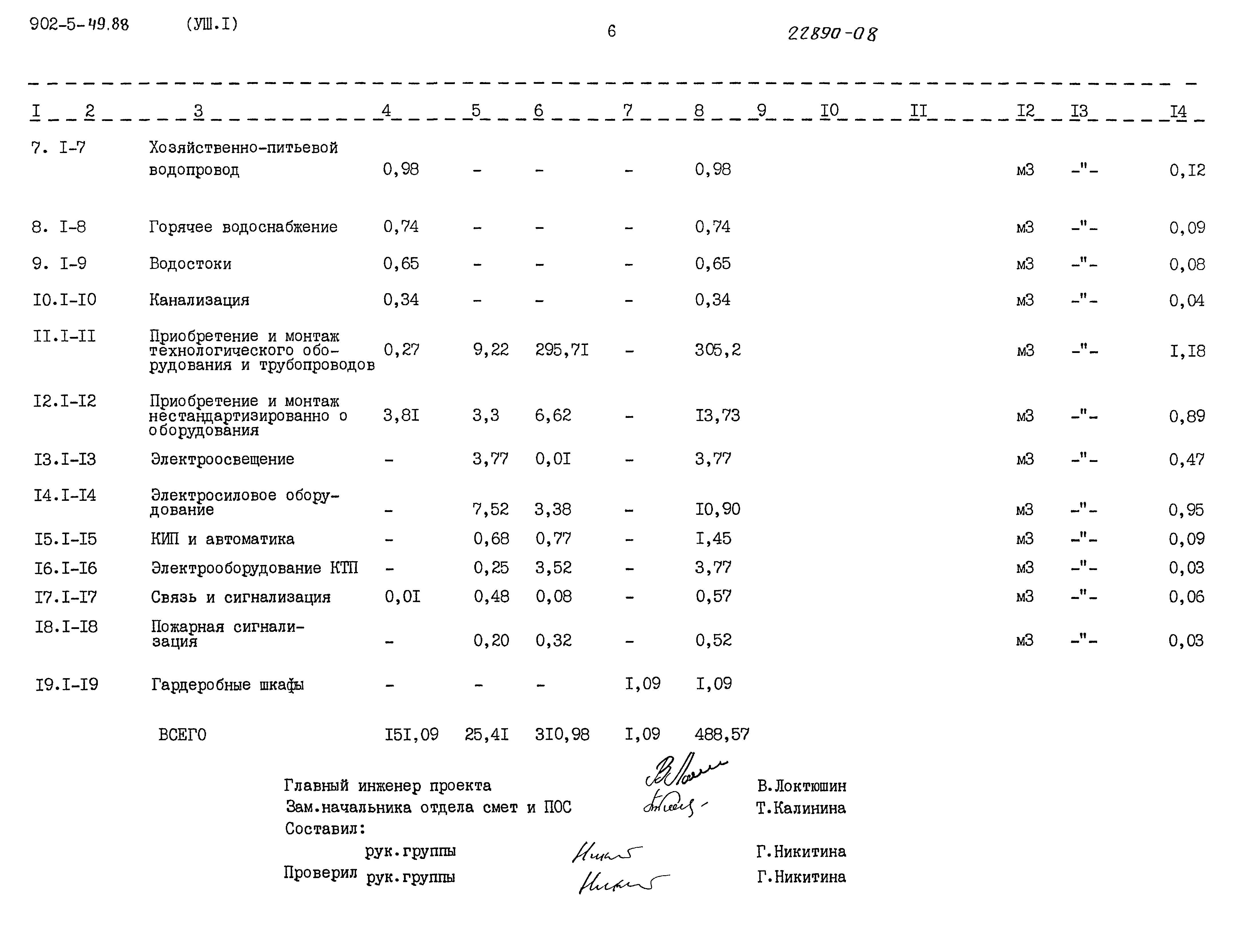 Типовой проект 902-5-49.88