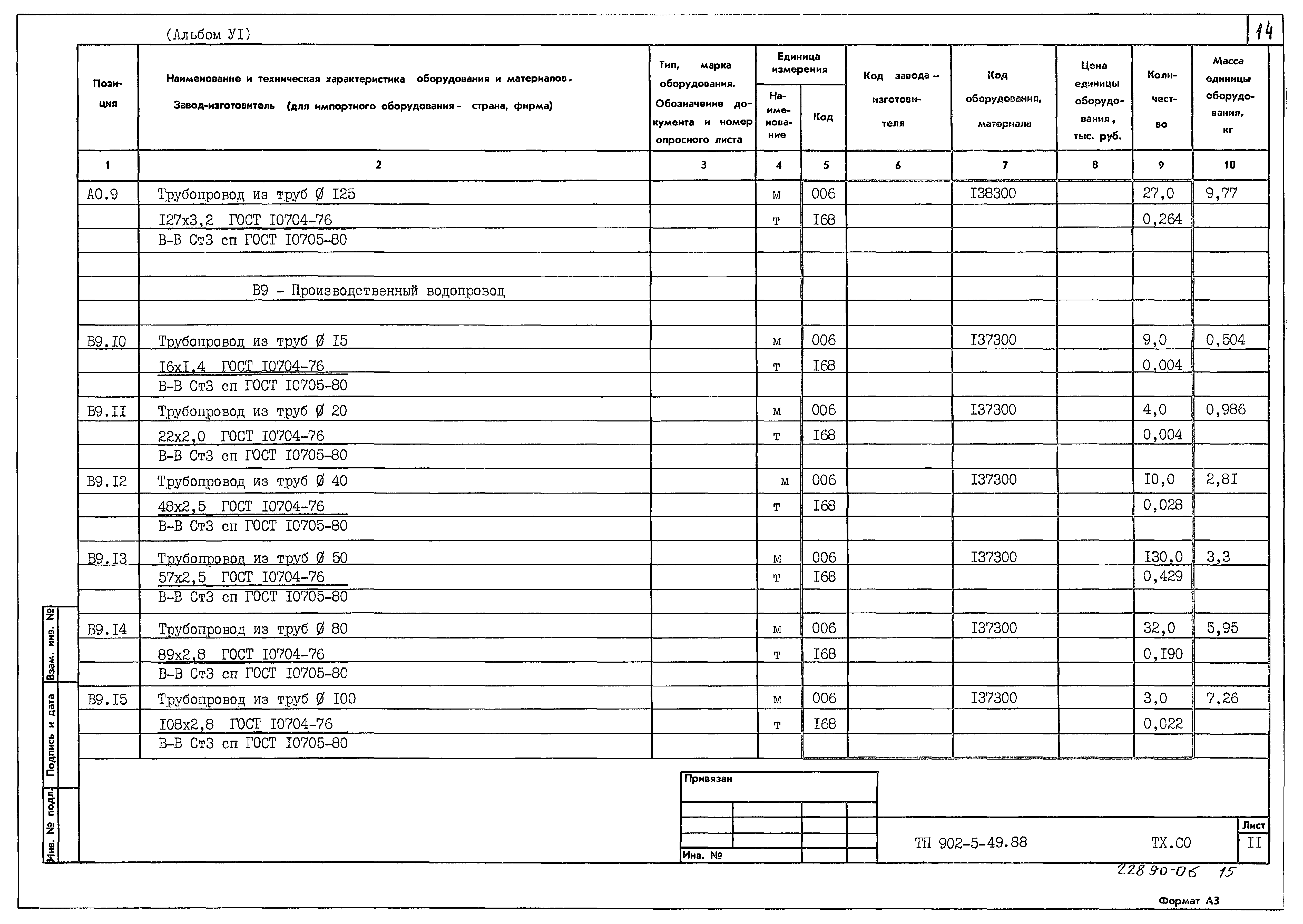Типовой проект 902-5-49.88