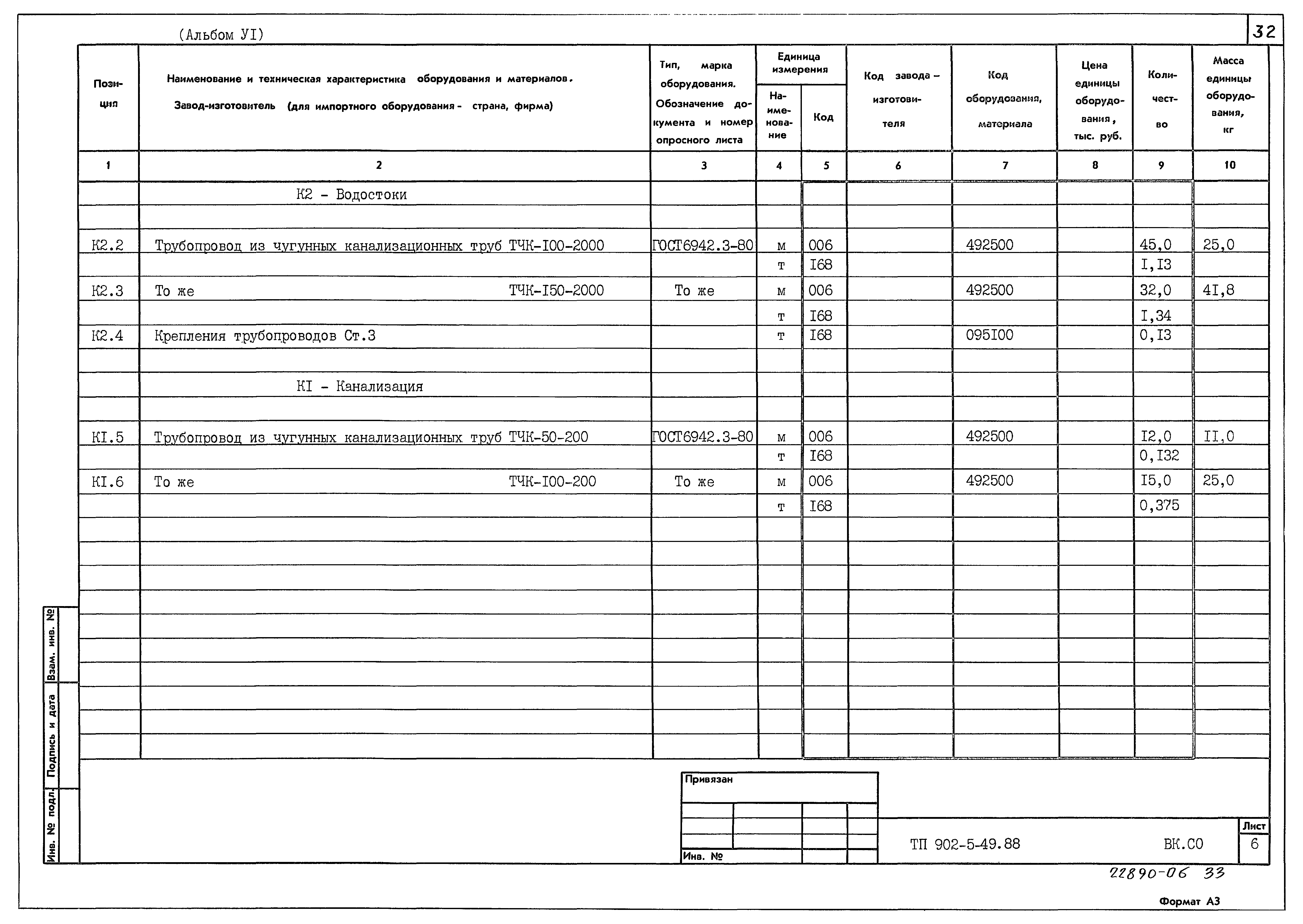 Типовой проект 902-5-49.88
