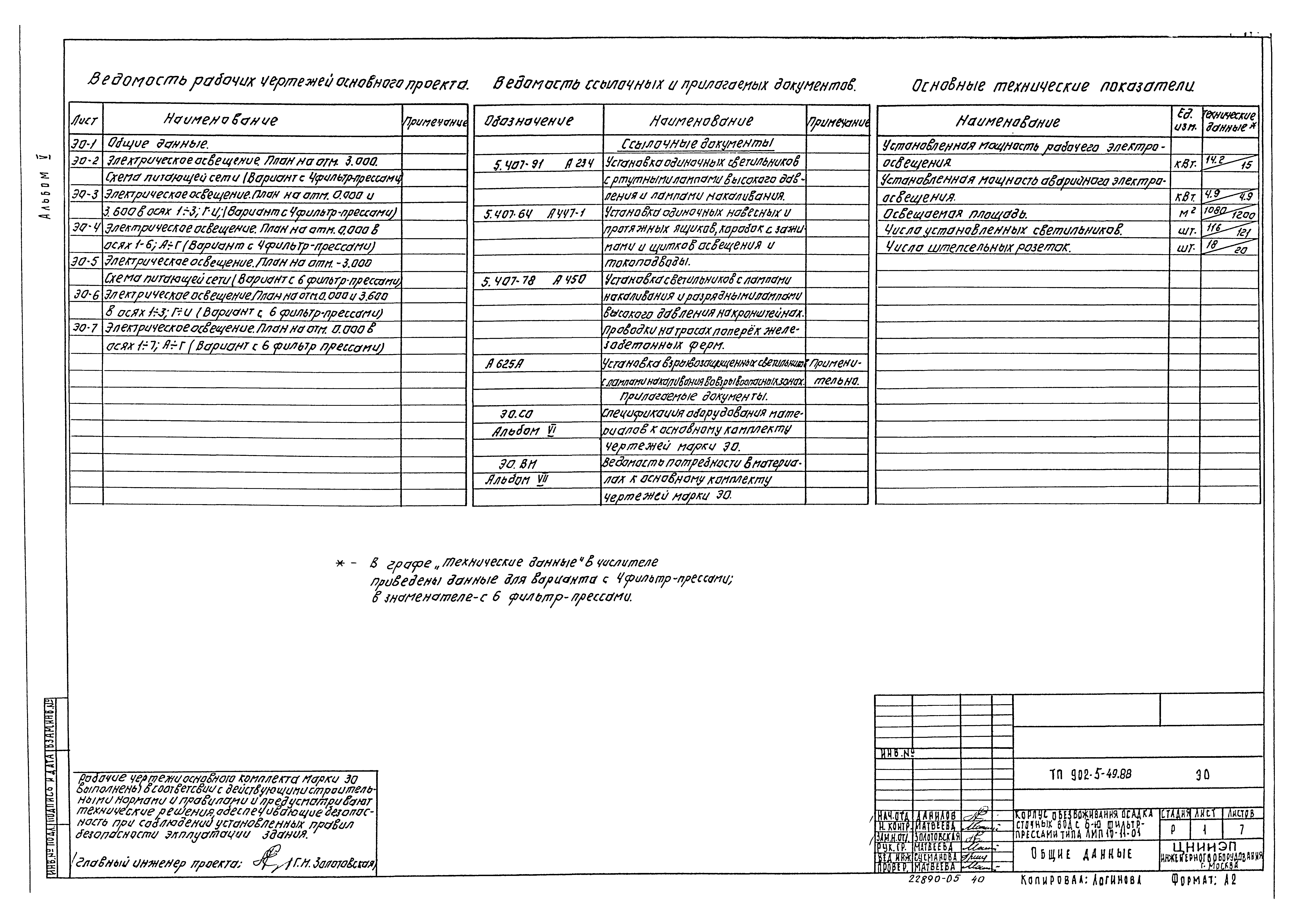 Типовой проект 902-5-49.88