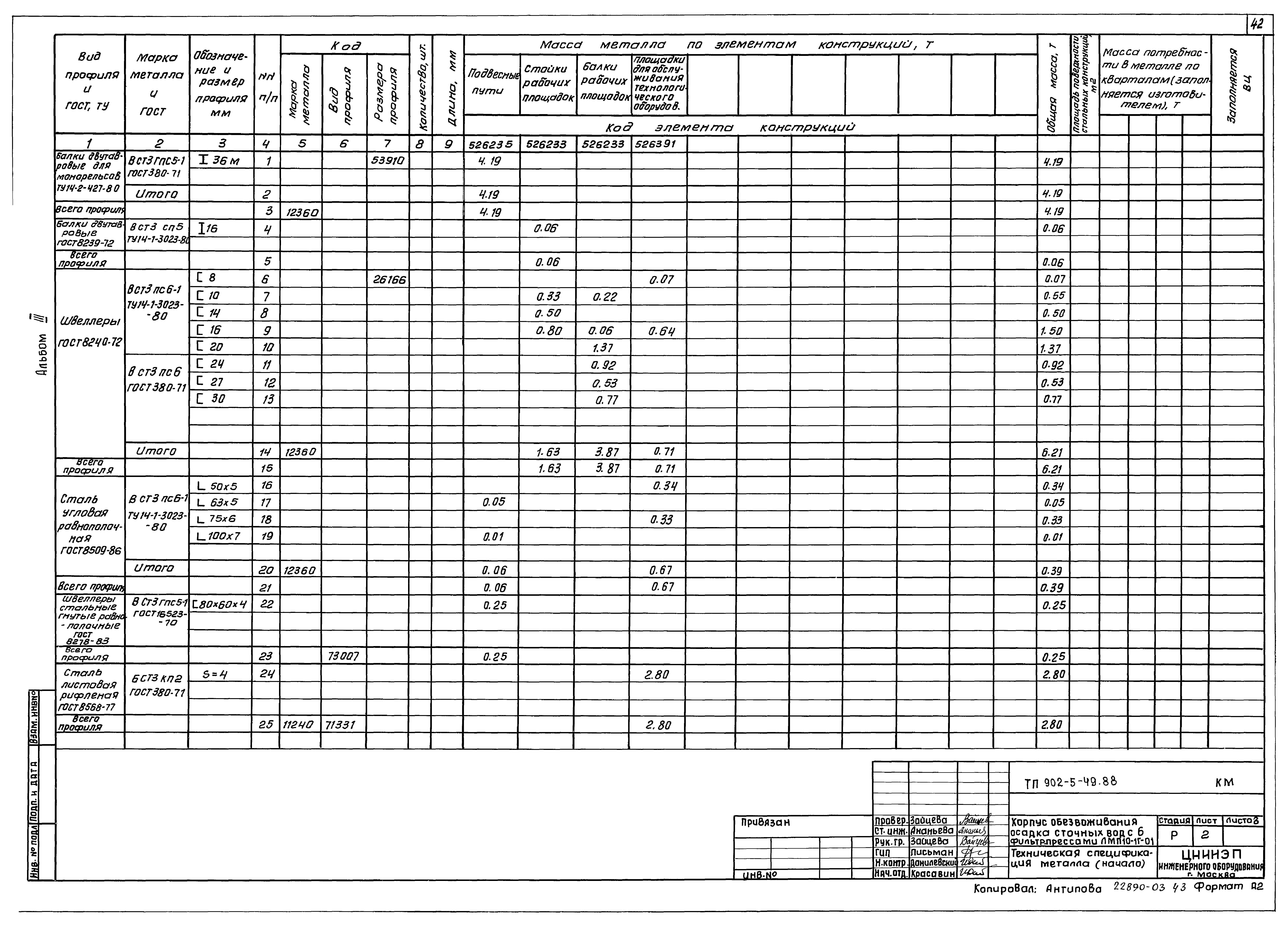 Типовой проект 902-5-49.88