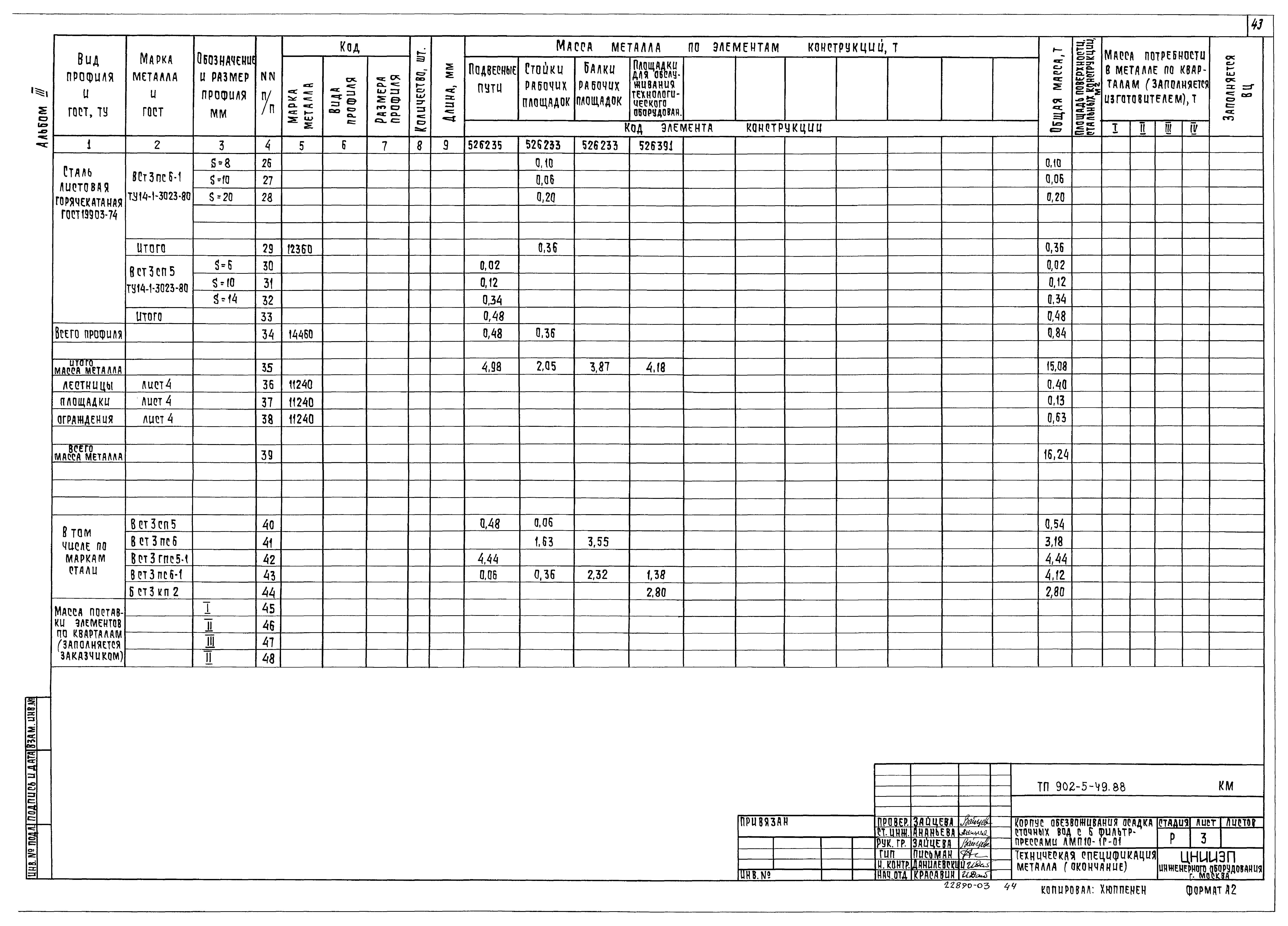 Типовой проект 902-5-49.88