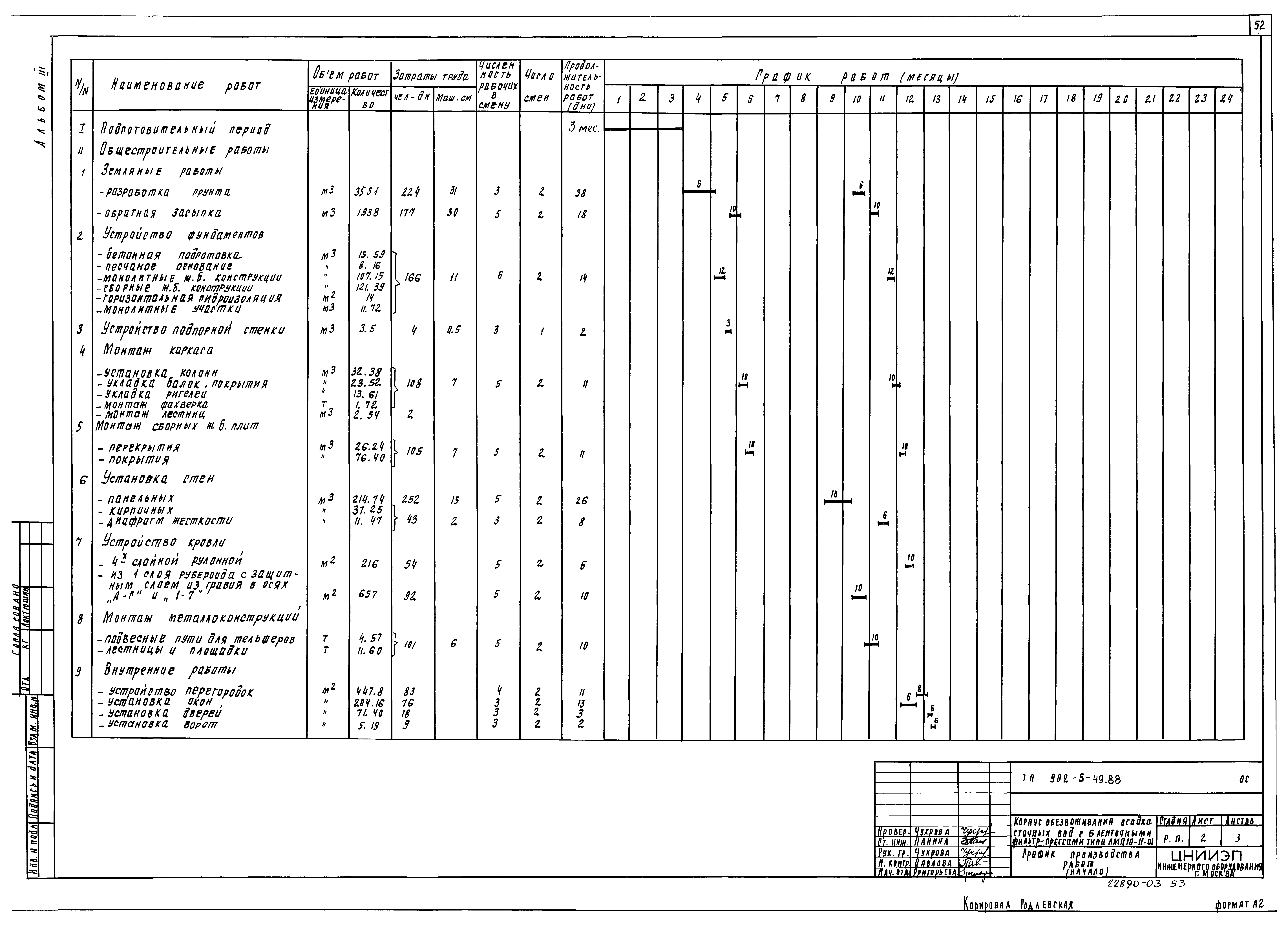 Типовой проект 902-5-49.88