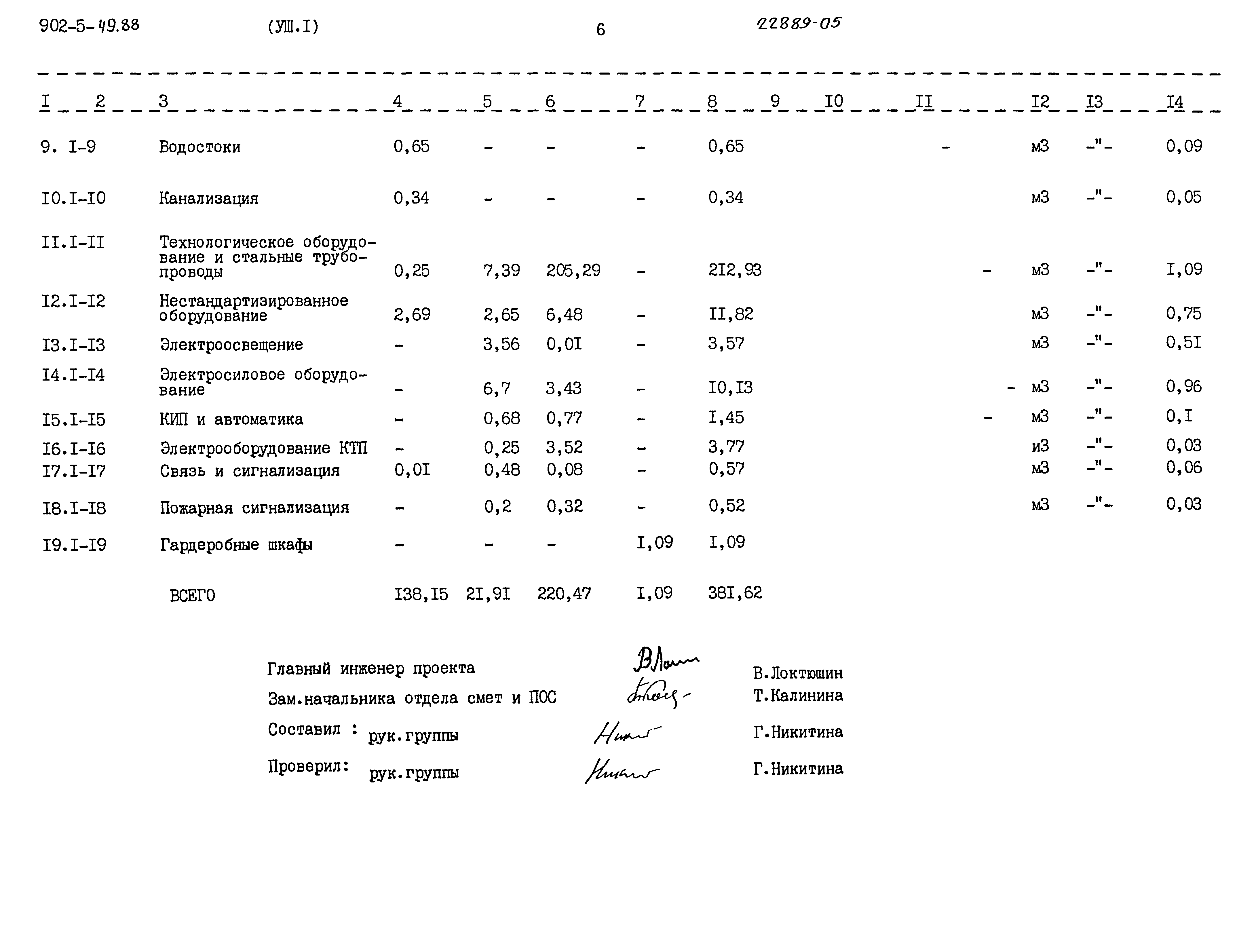 Типовой проект 902-5-48.88