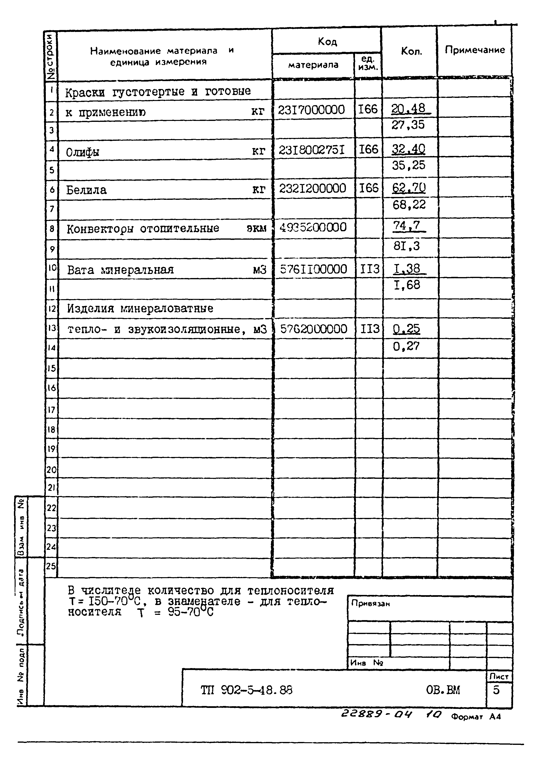 Типовой проект 902-5-48.88