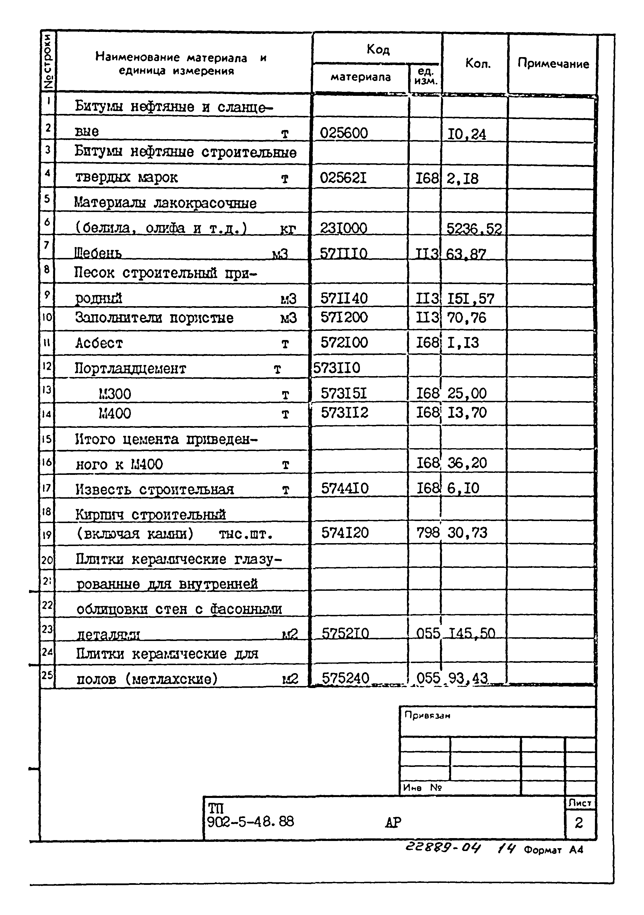 Типовой проект 902-5-48.88