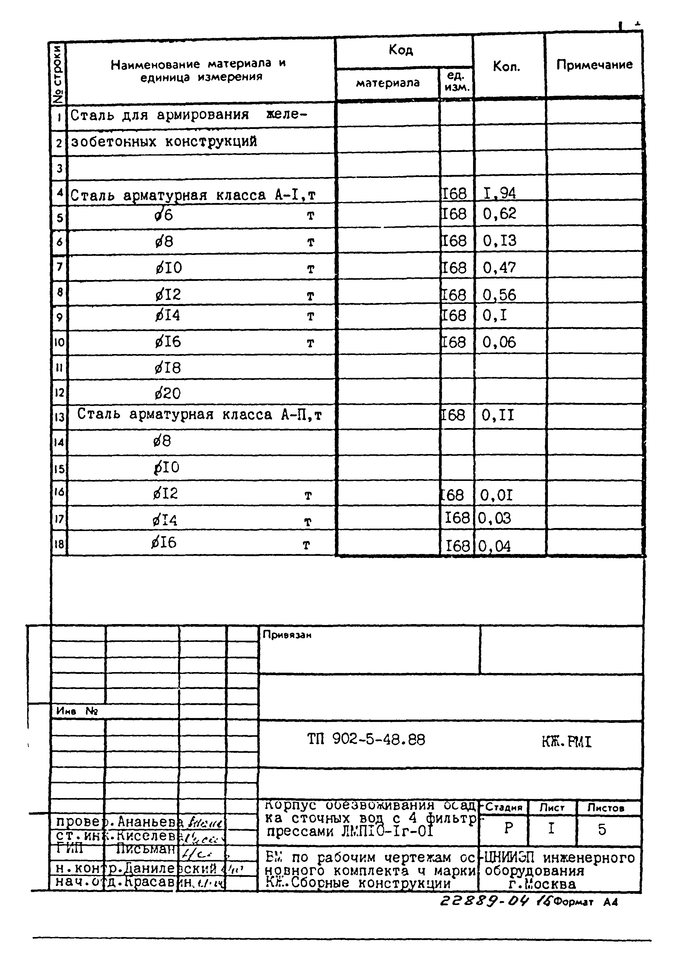 Типовой проект 902-5-48.88
