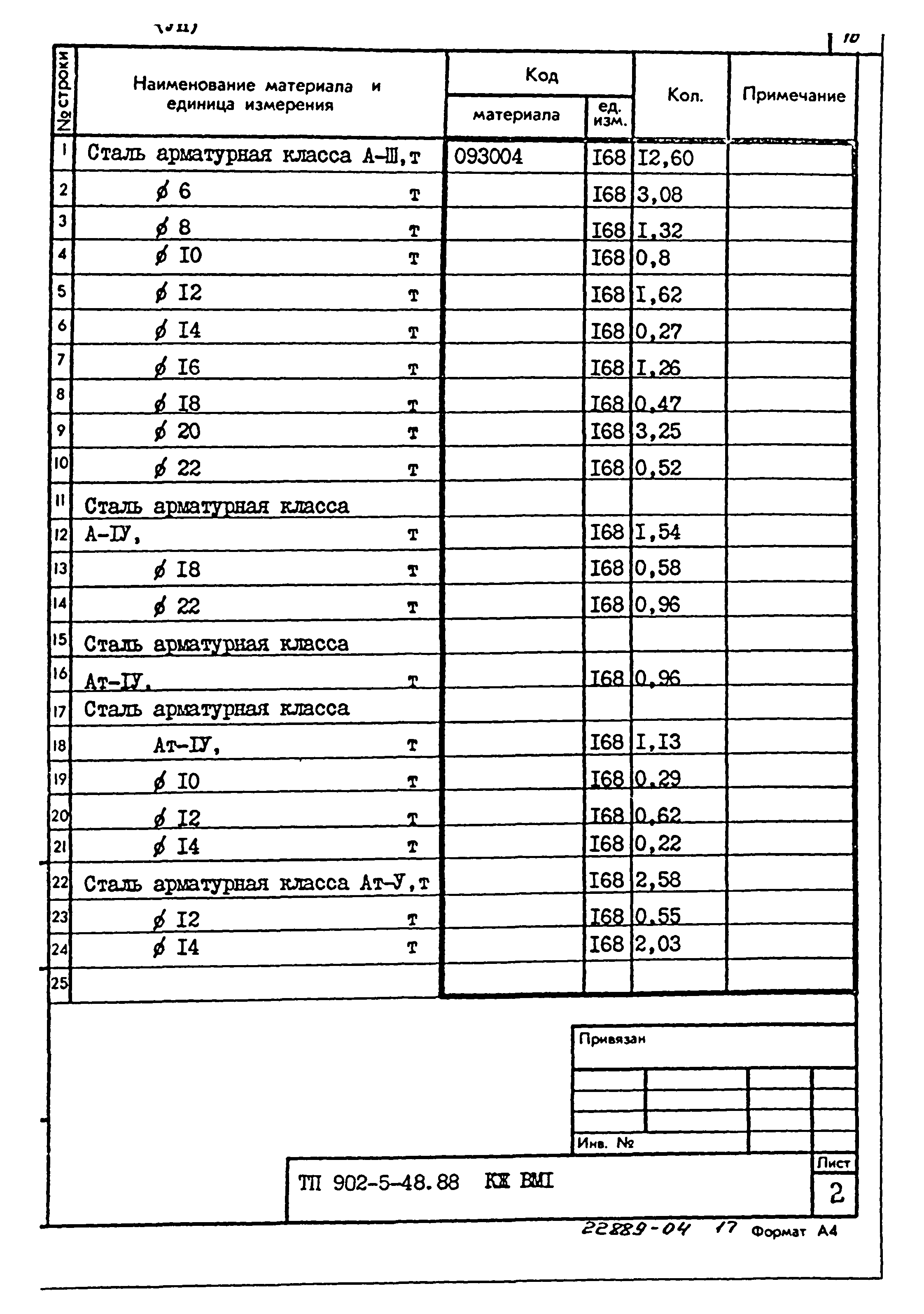 Типовой проект 902-5-48.88