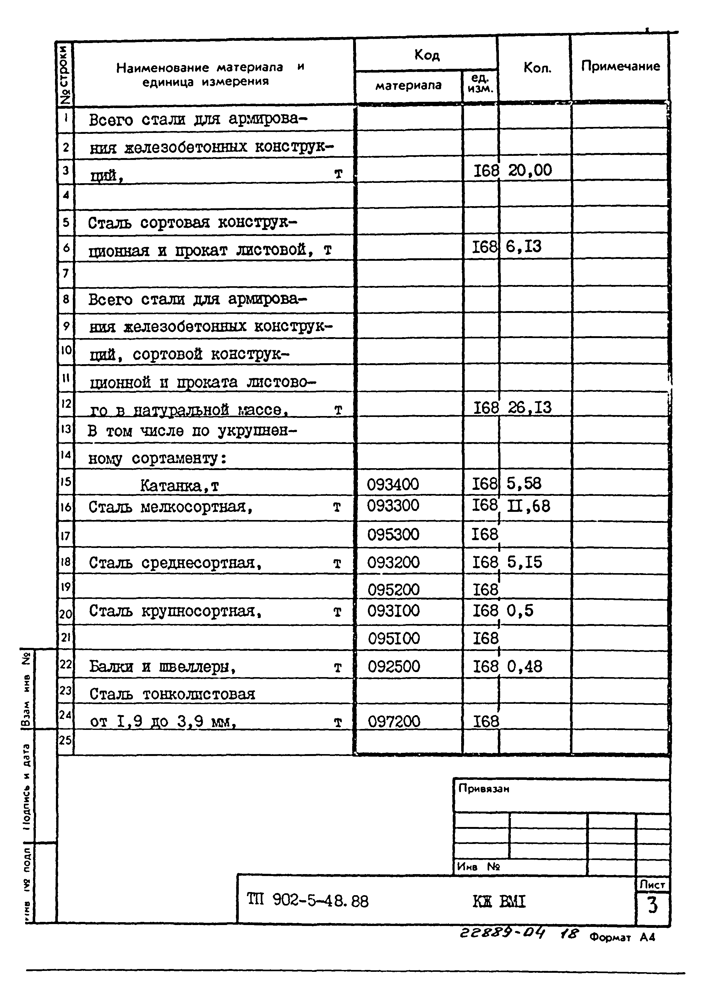 Типовой проект 902-5-48.88