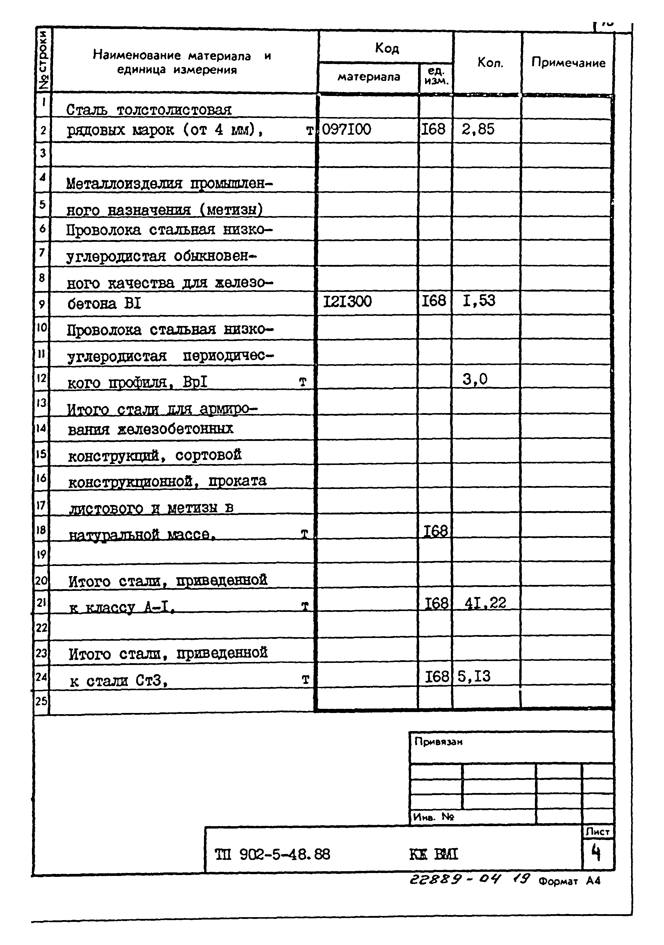 Типовой проект 902-5-48.88