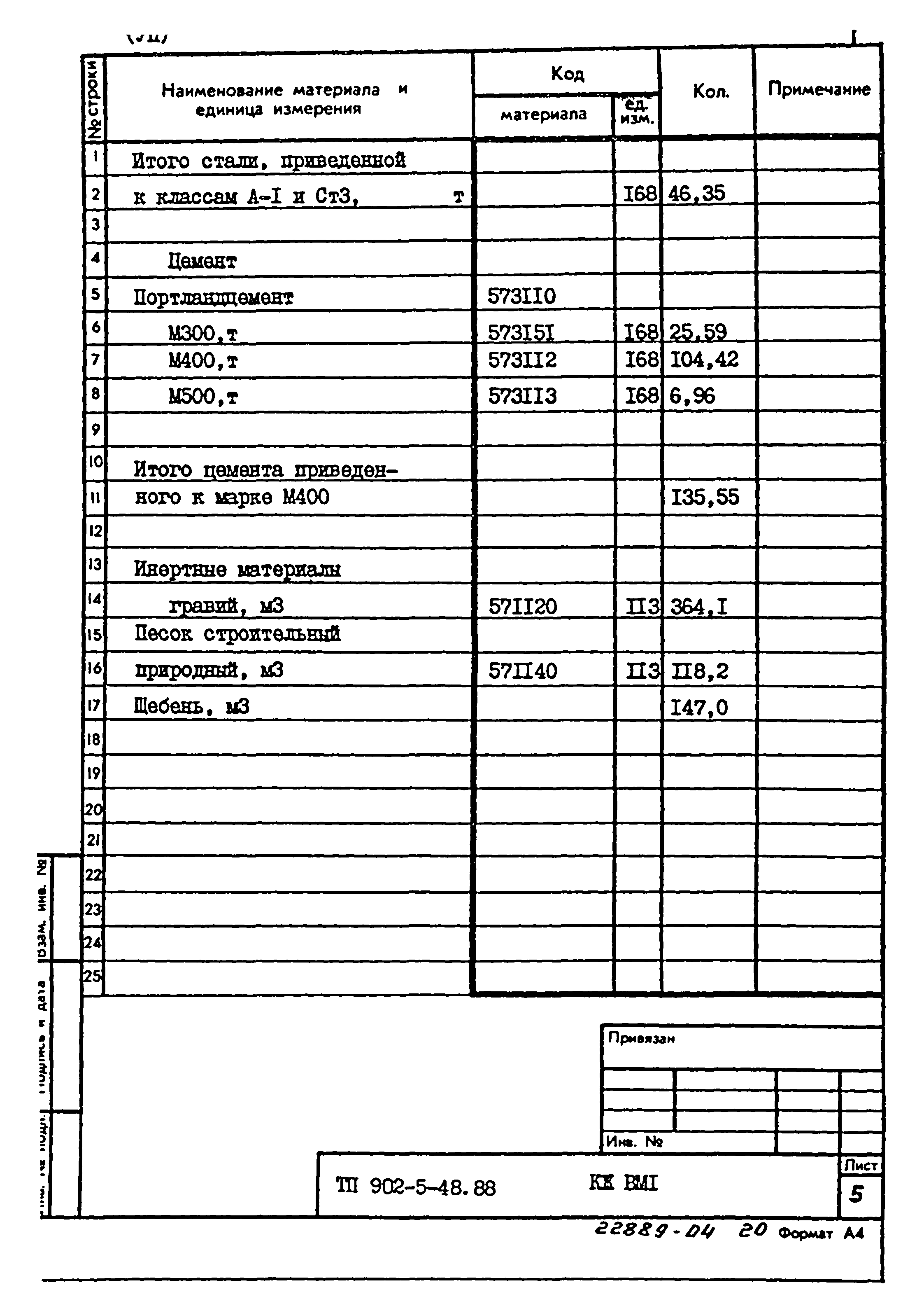 Типовой проект 902-5-48.88