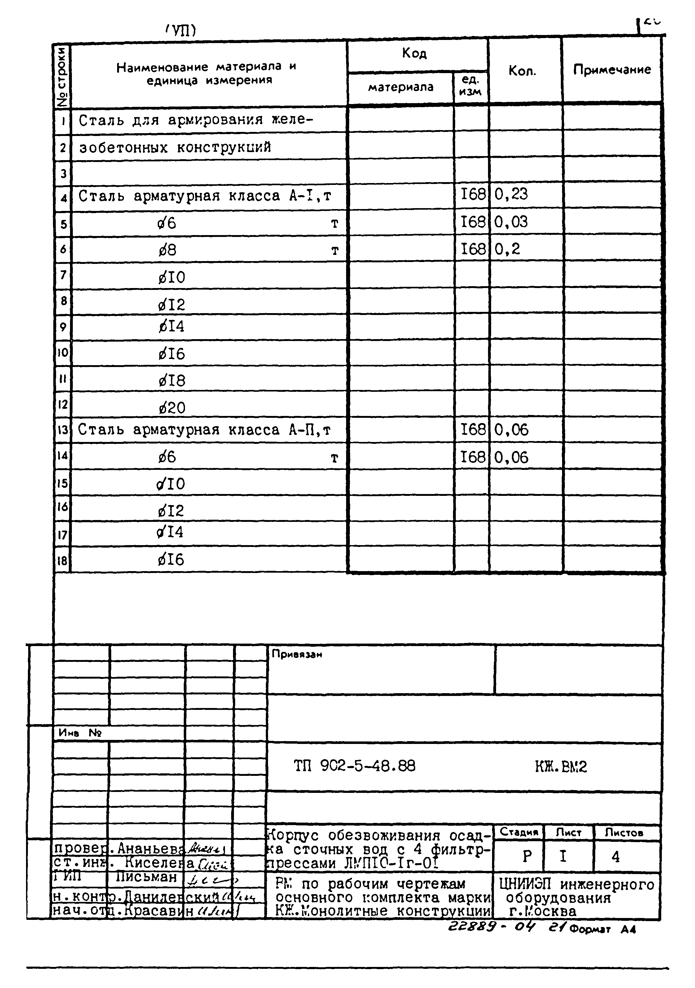 Типовой проект 902-5-48.88