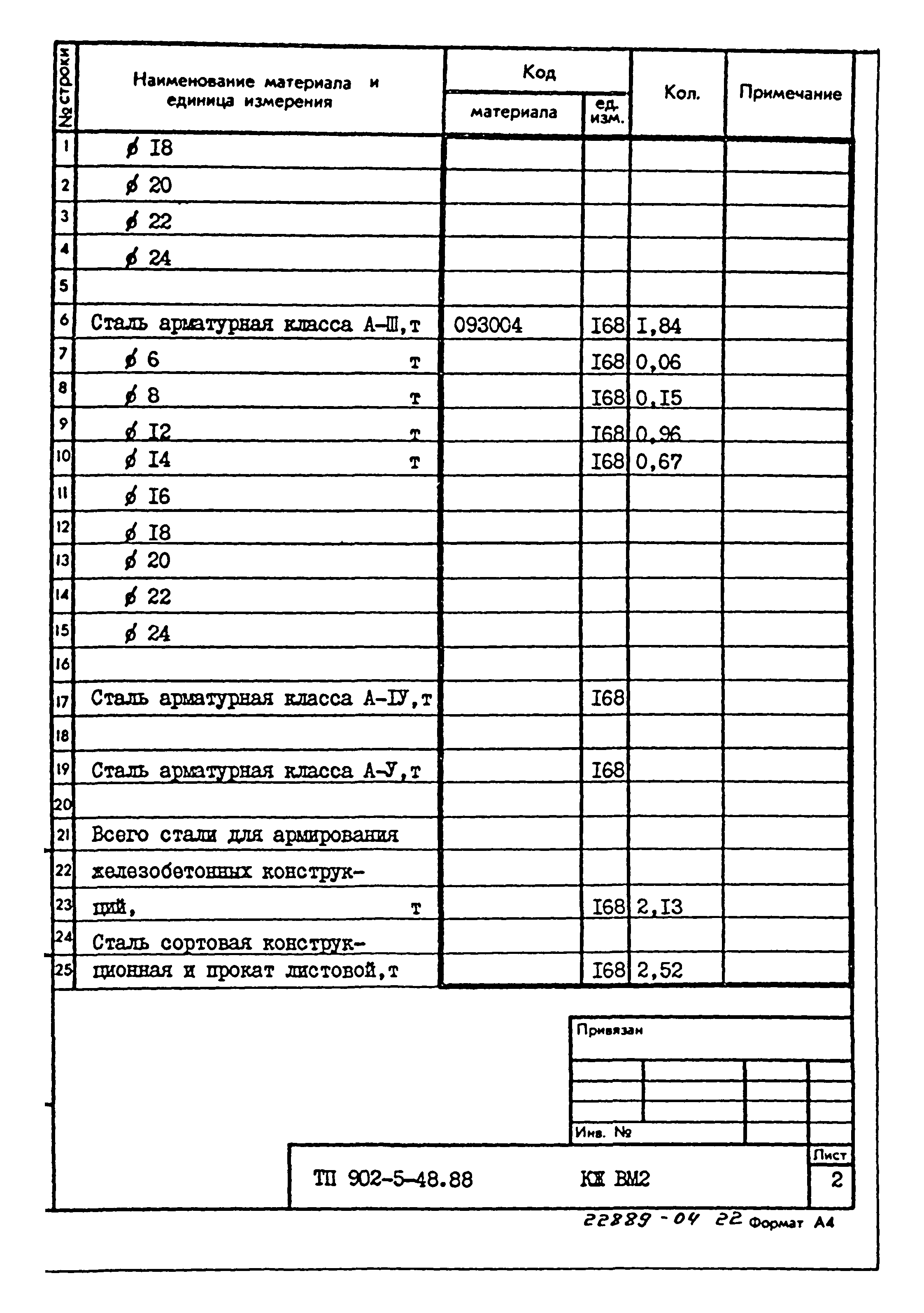 Типовой проект 902-5-48.88
