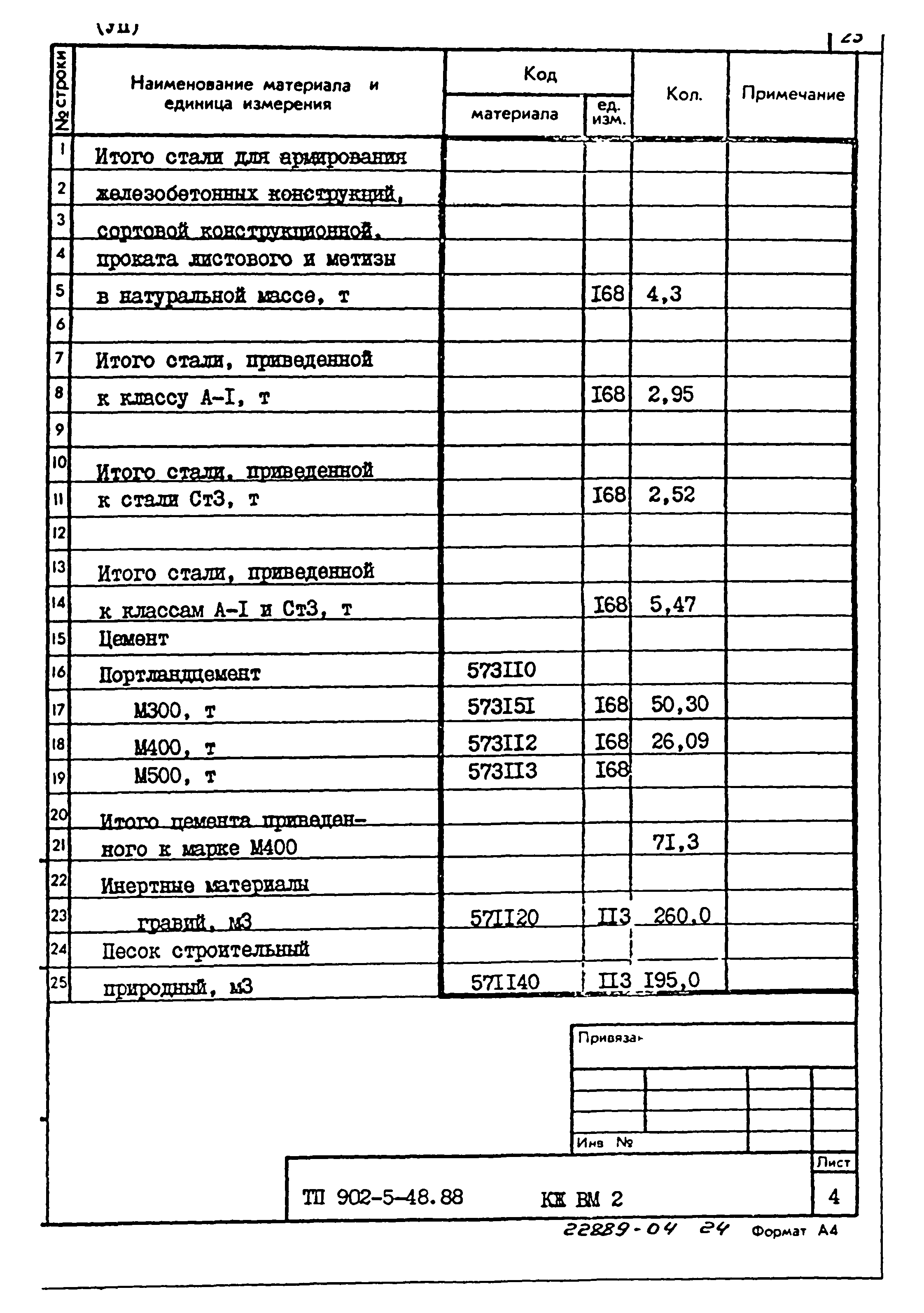 Типовой проект 902-5-48.88