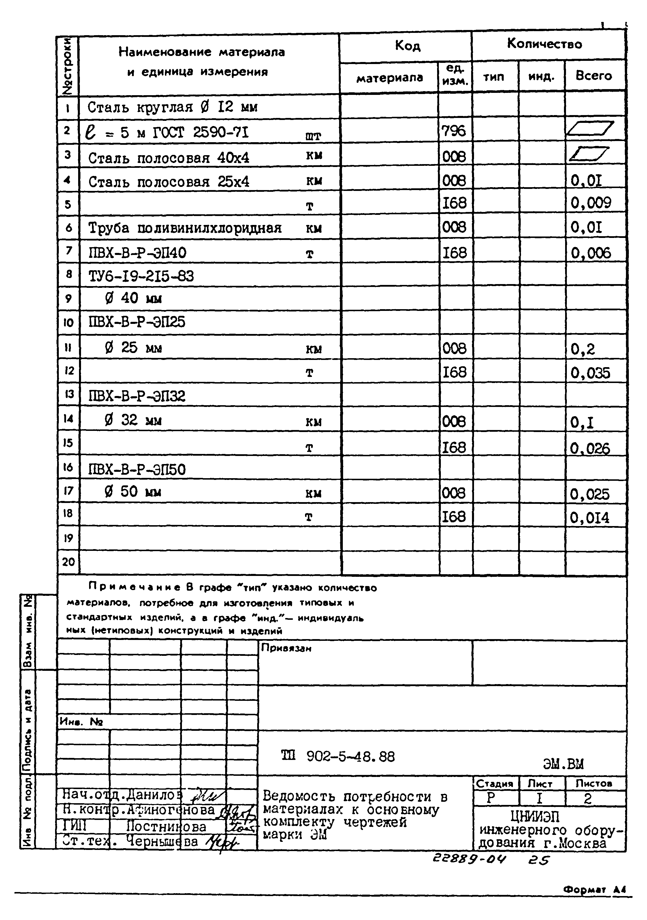 Типовой проект 902-5-48.88