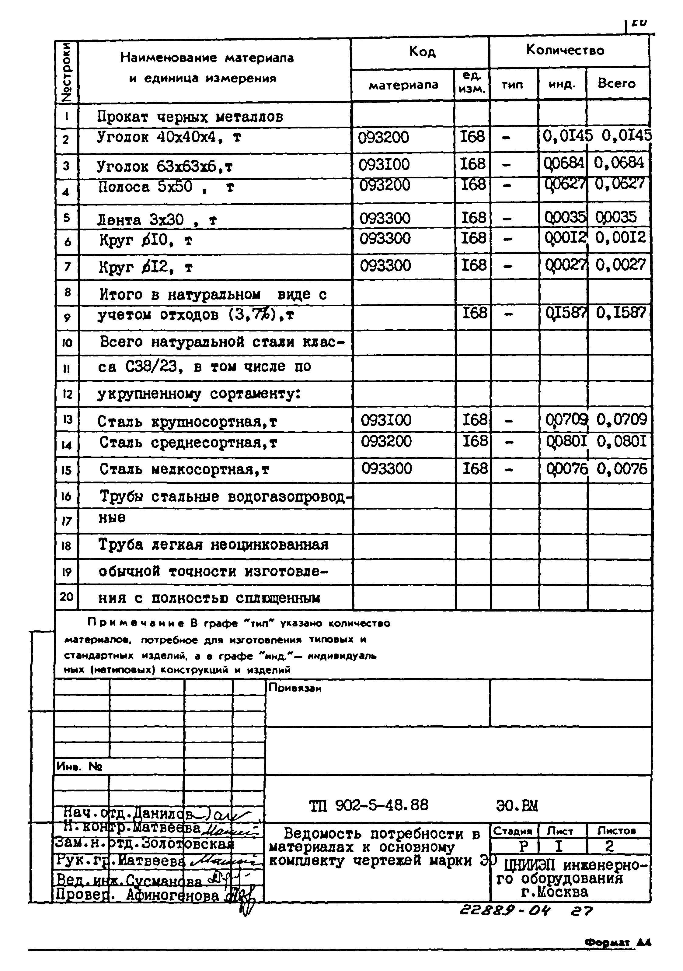 Типовой проект 902-5-48.88