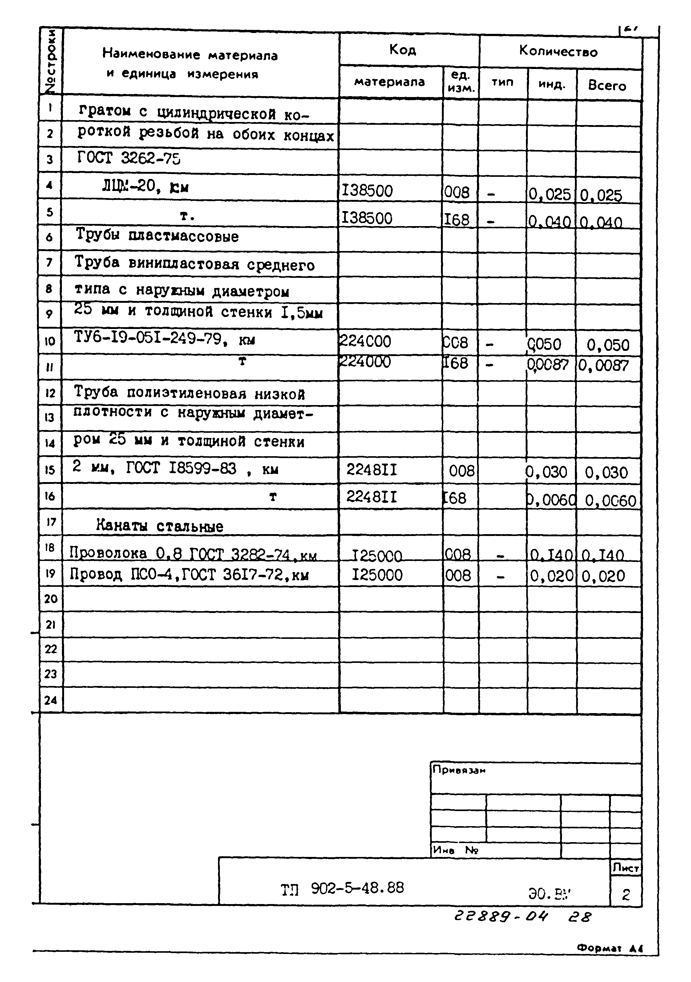 Типовой проект 902-5-48.88