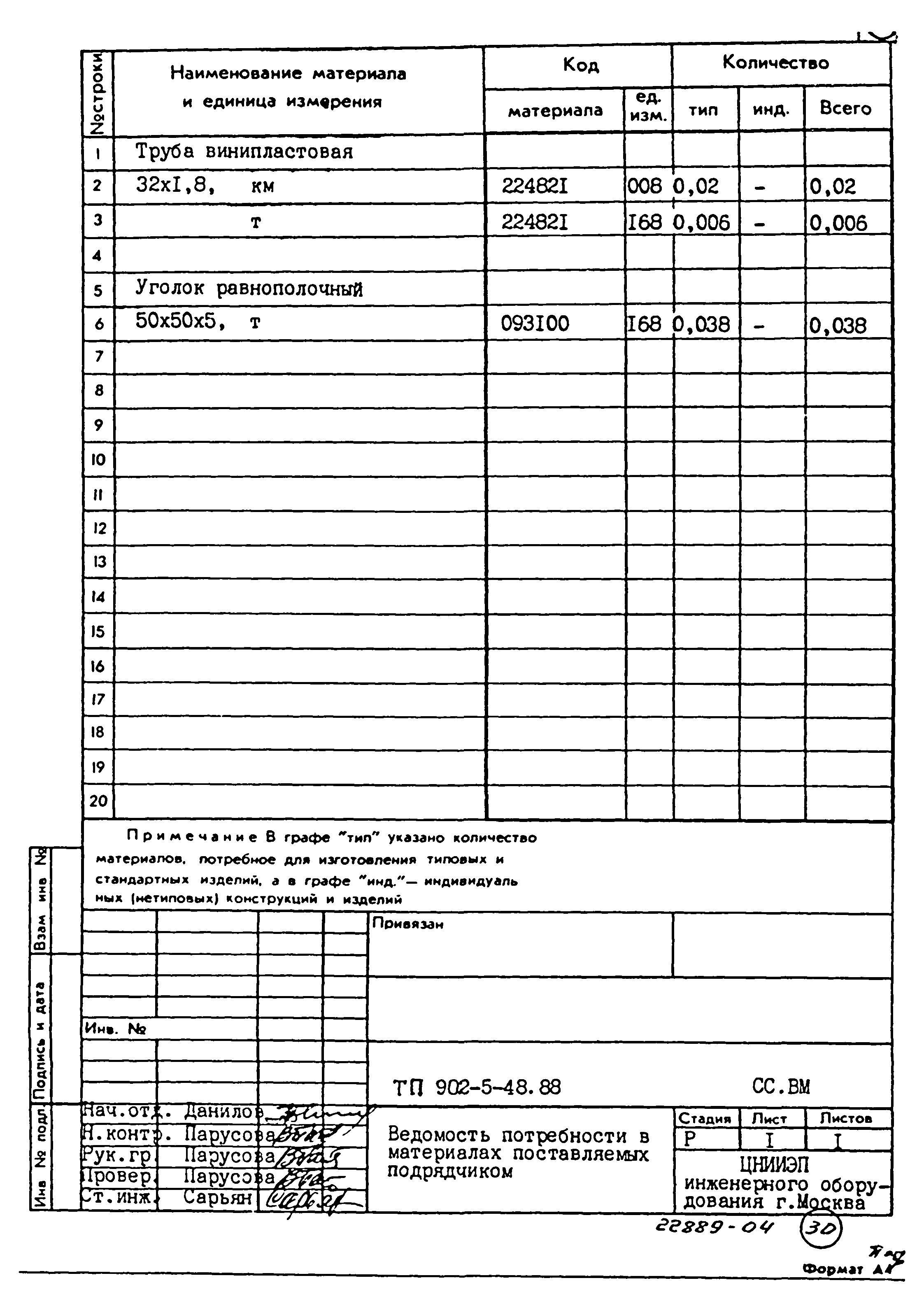 Типовой проект 902-5-48.88