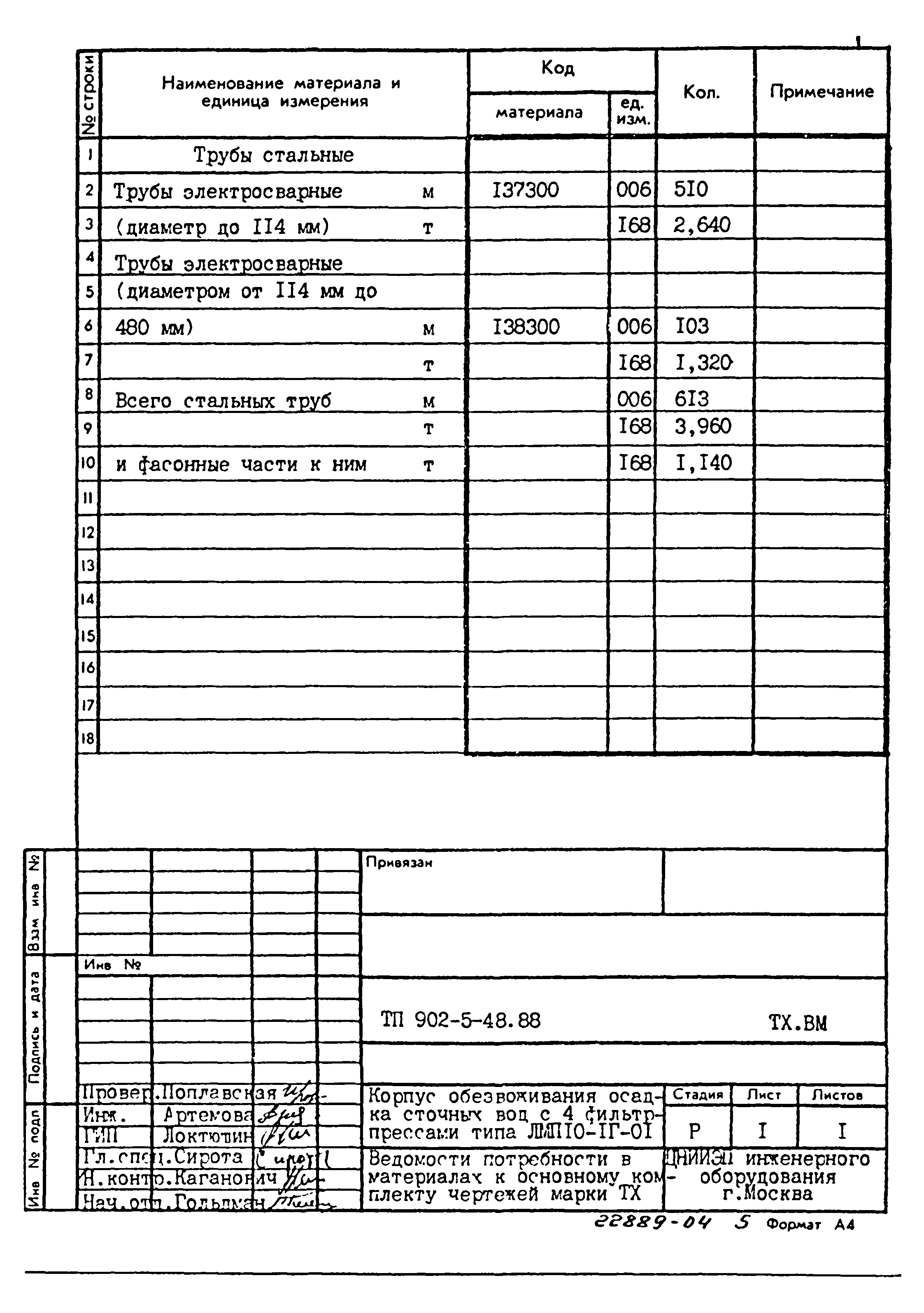 Типовой проект 902-5-48.88