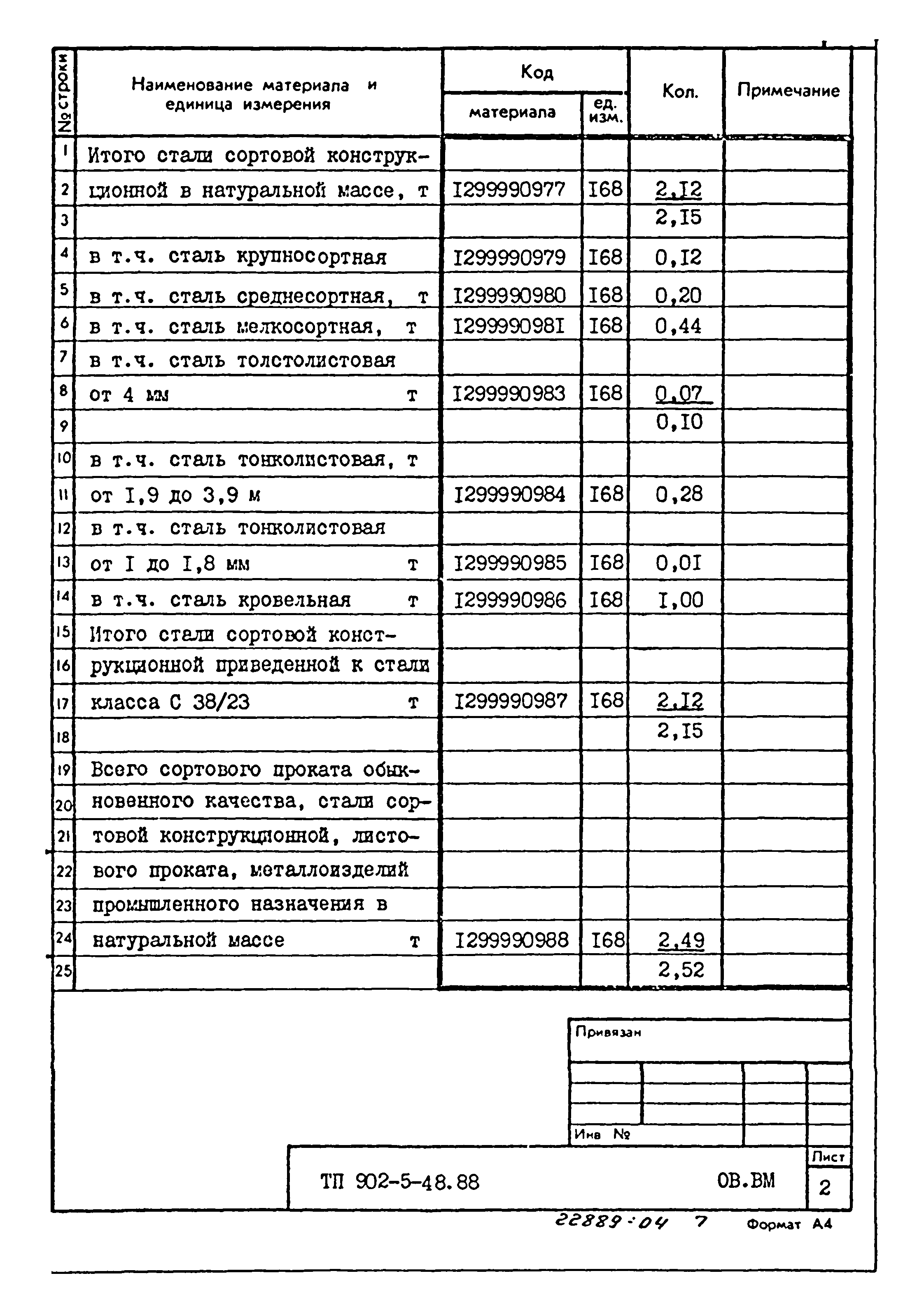 Типовой проект 902-5-48.88