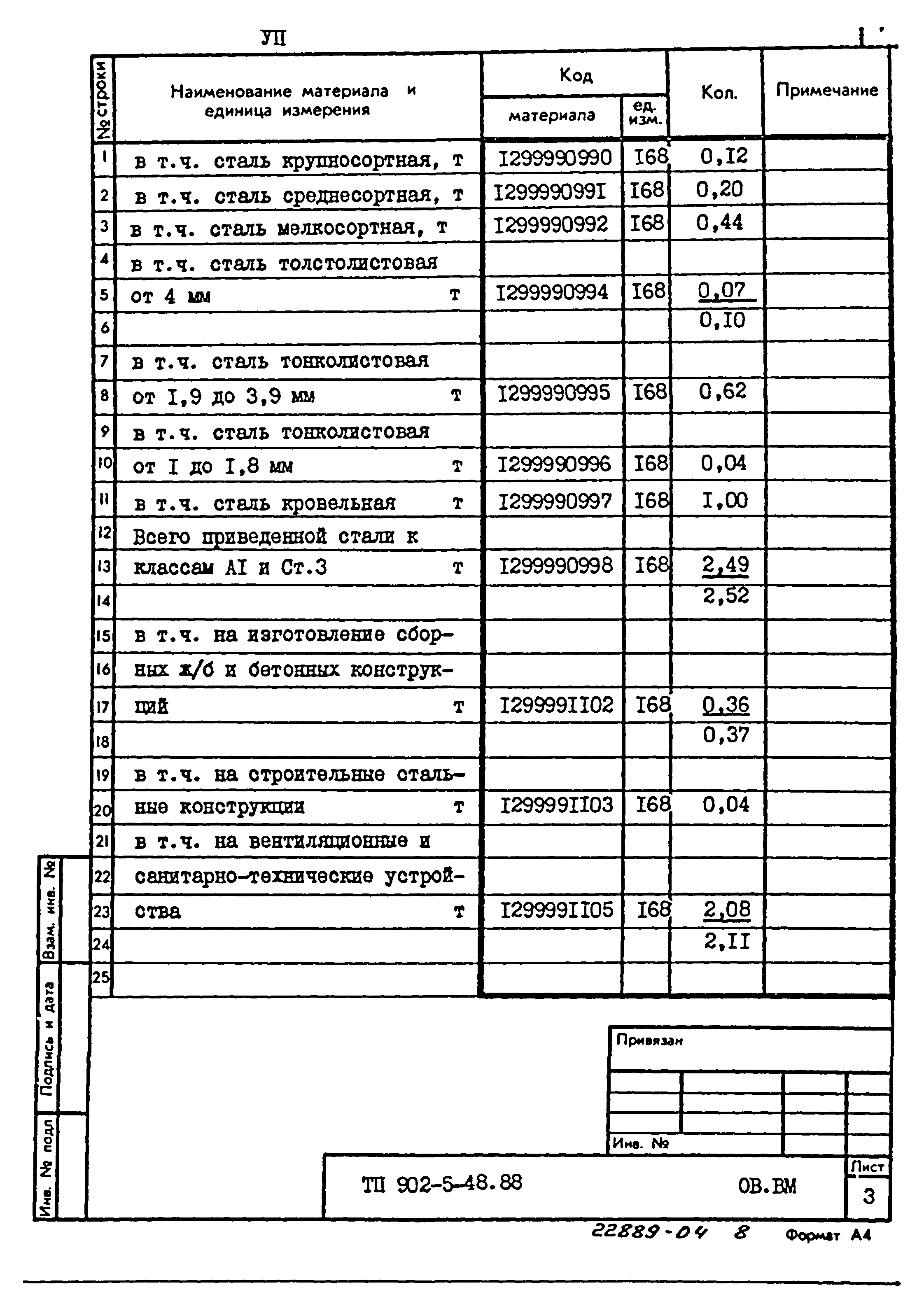 Типовой проект 902-5-48.88