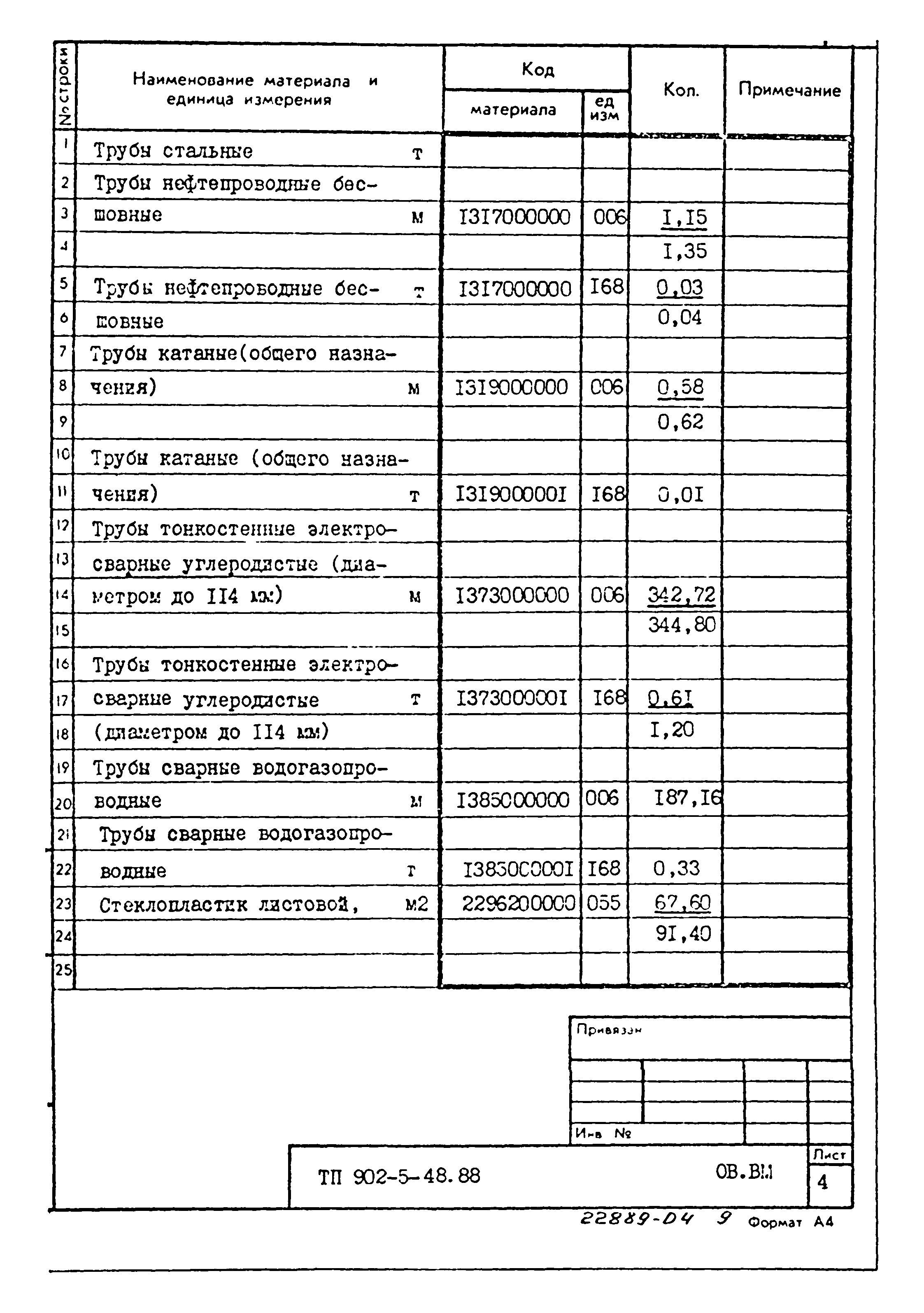 Типовой проект 902-5-48.88