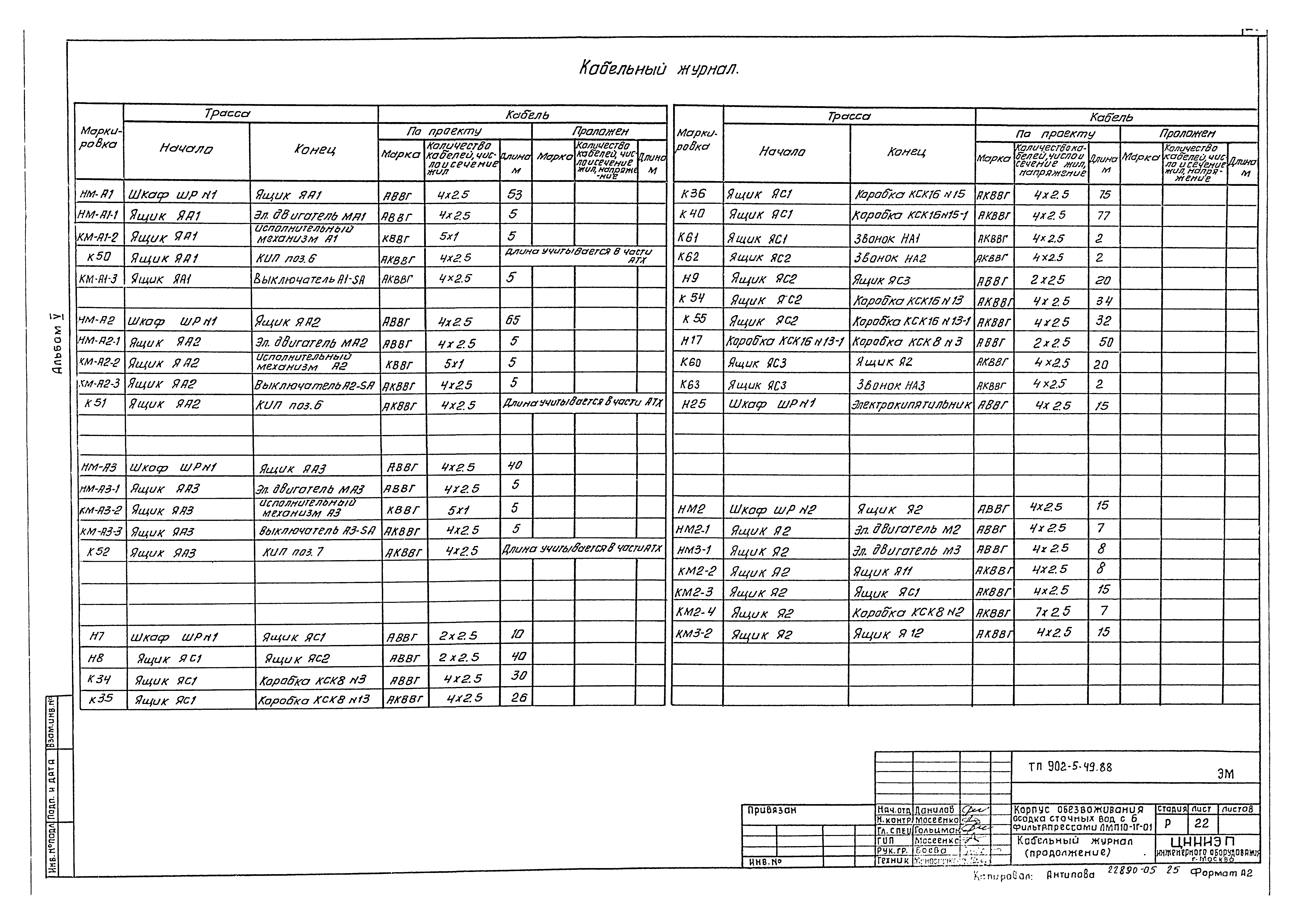 Типовой проект 902-5-48.88
