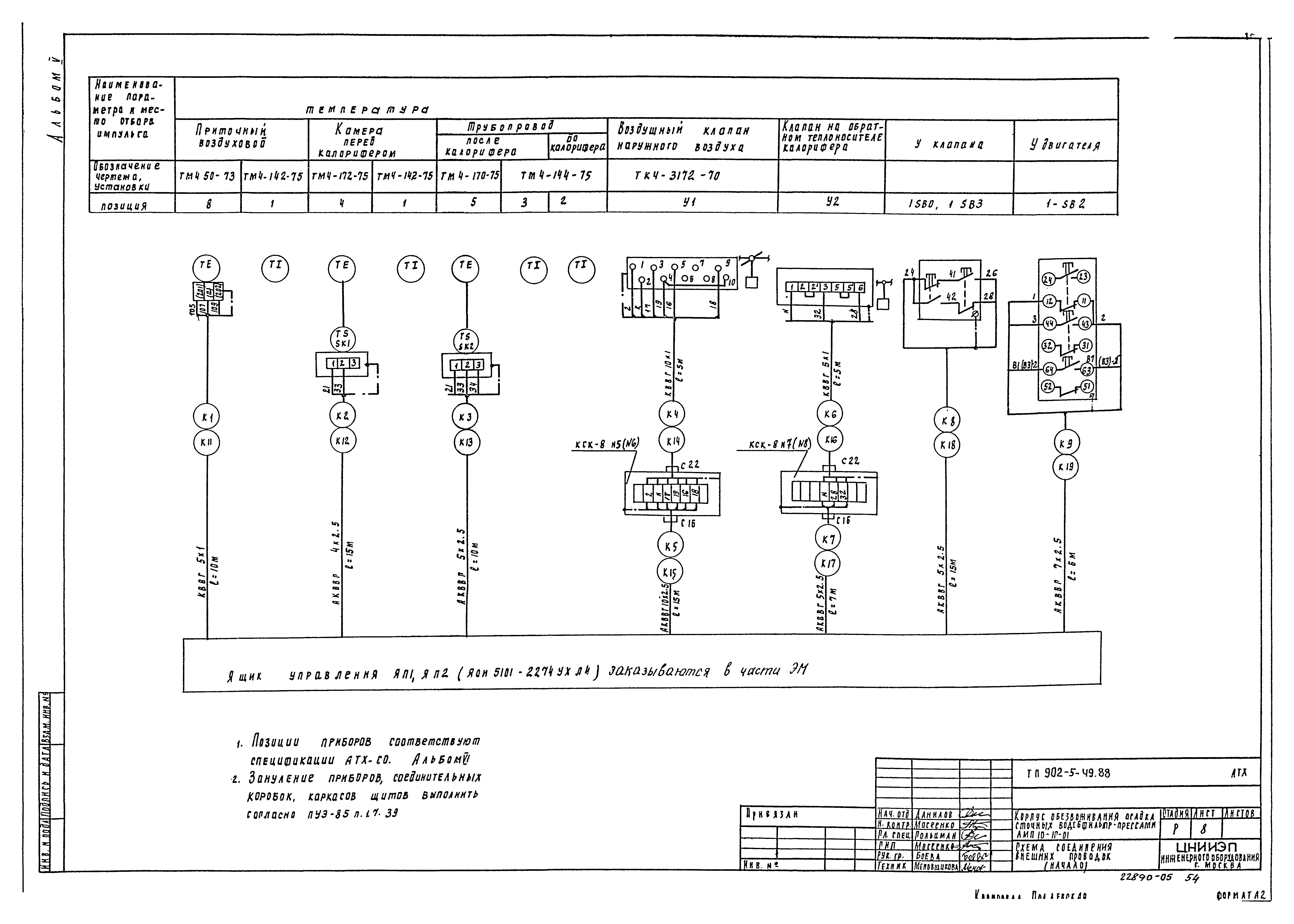 Типовой проект 902-5-48.88