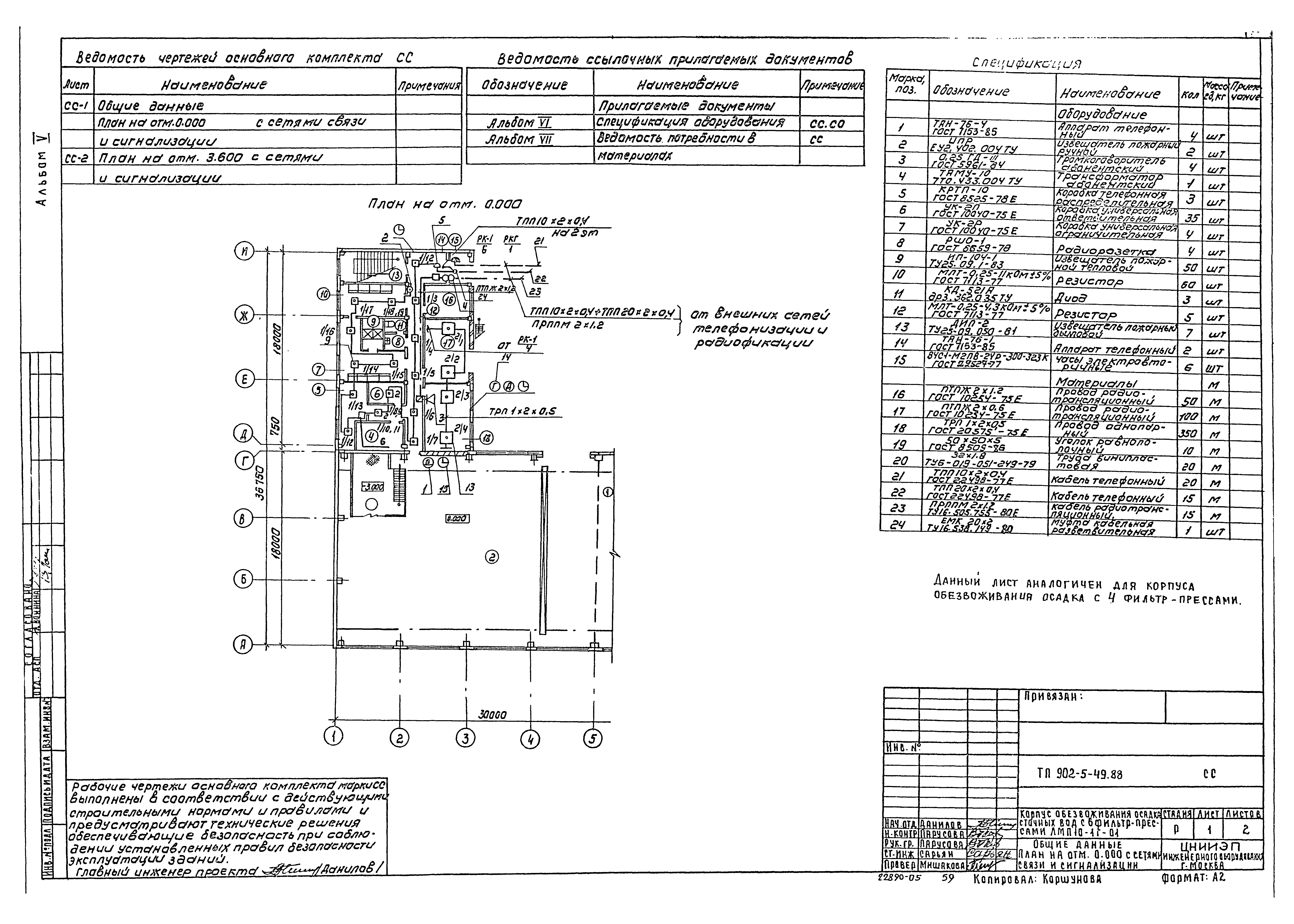 Типовой проект 902-5-48.88