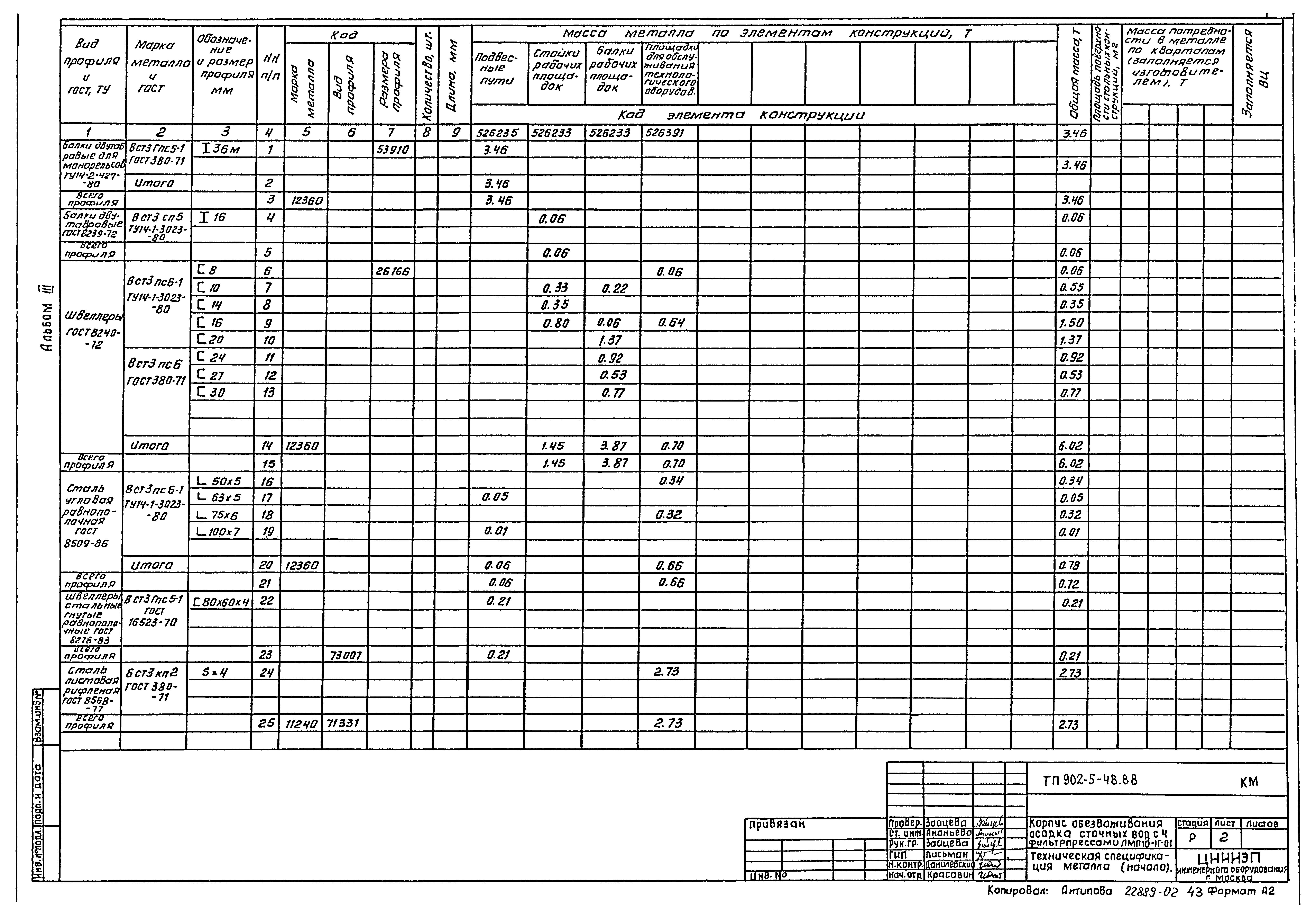 Типовой проект 902-5-48.88