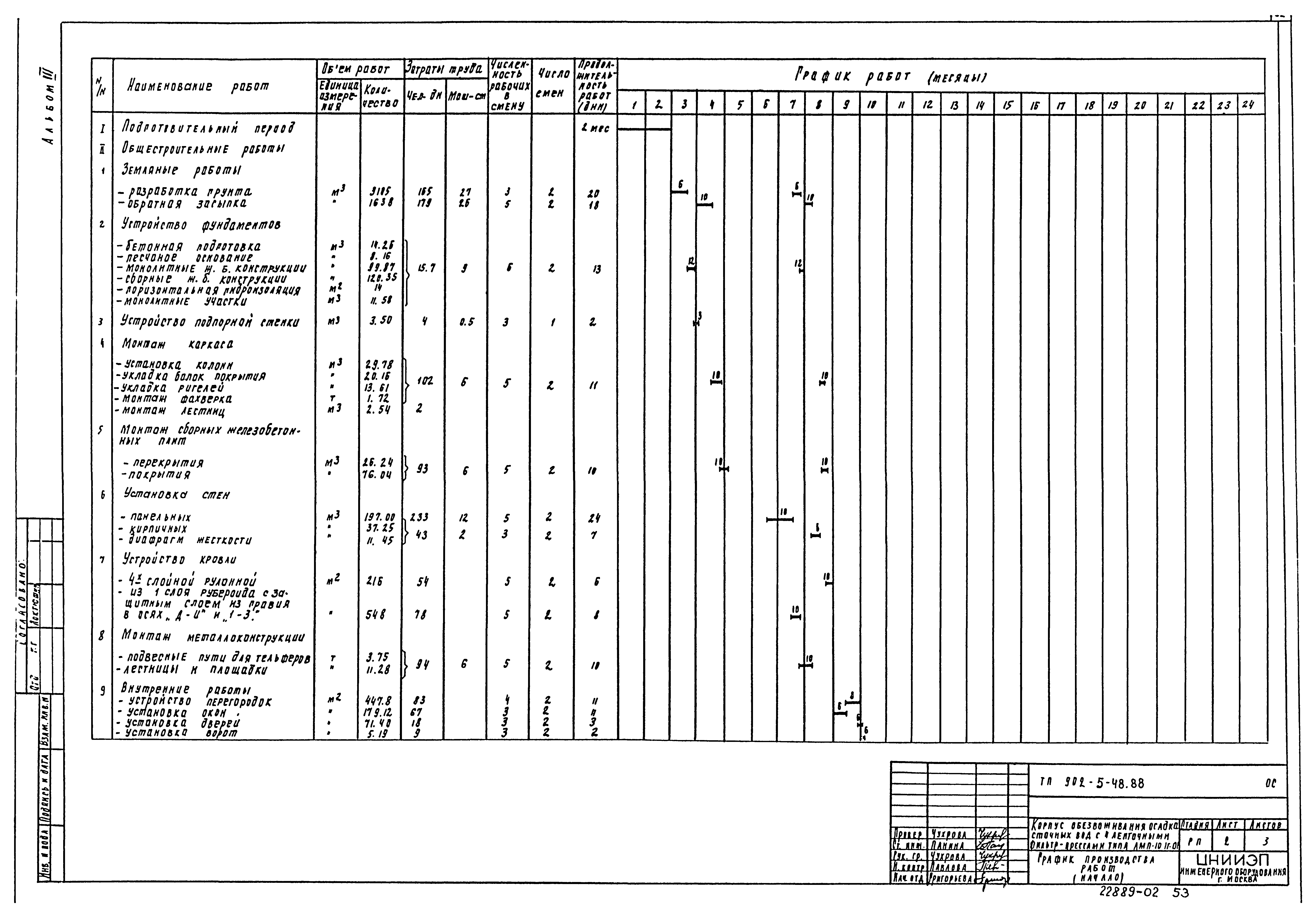 Типовой проект 902-5-48.88