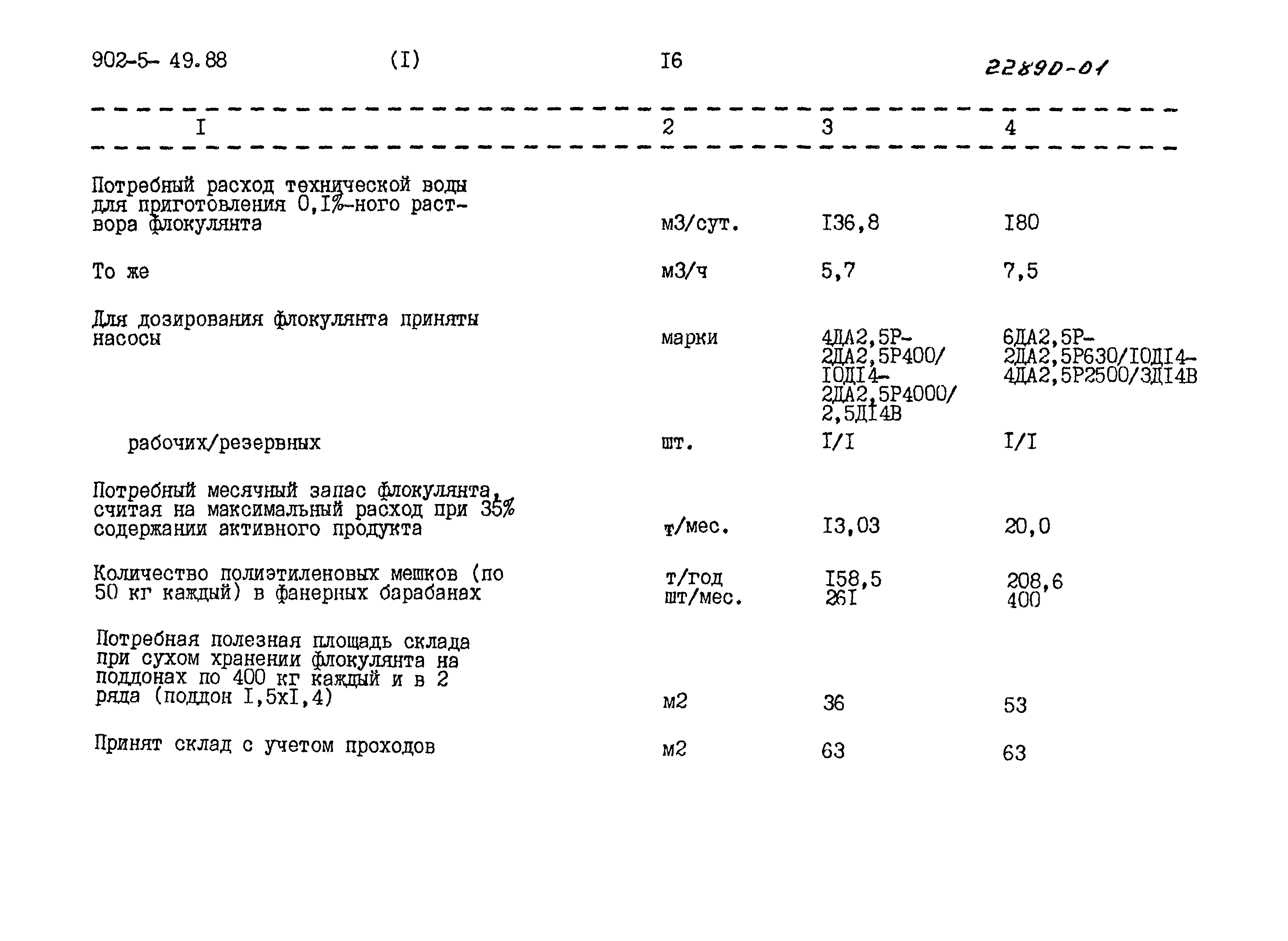 Типовой проект 902-5-48.88