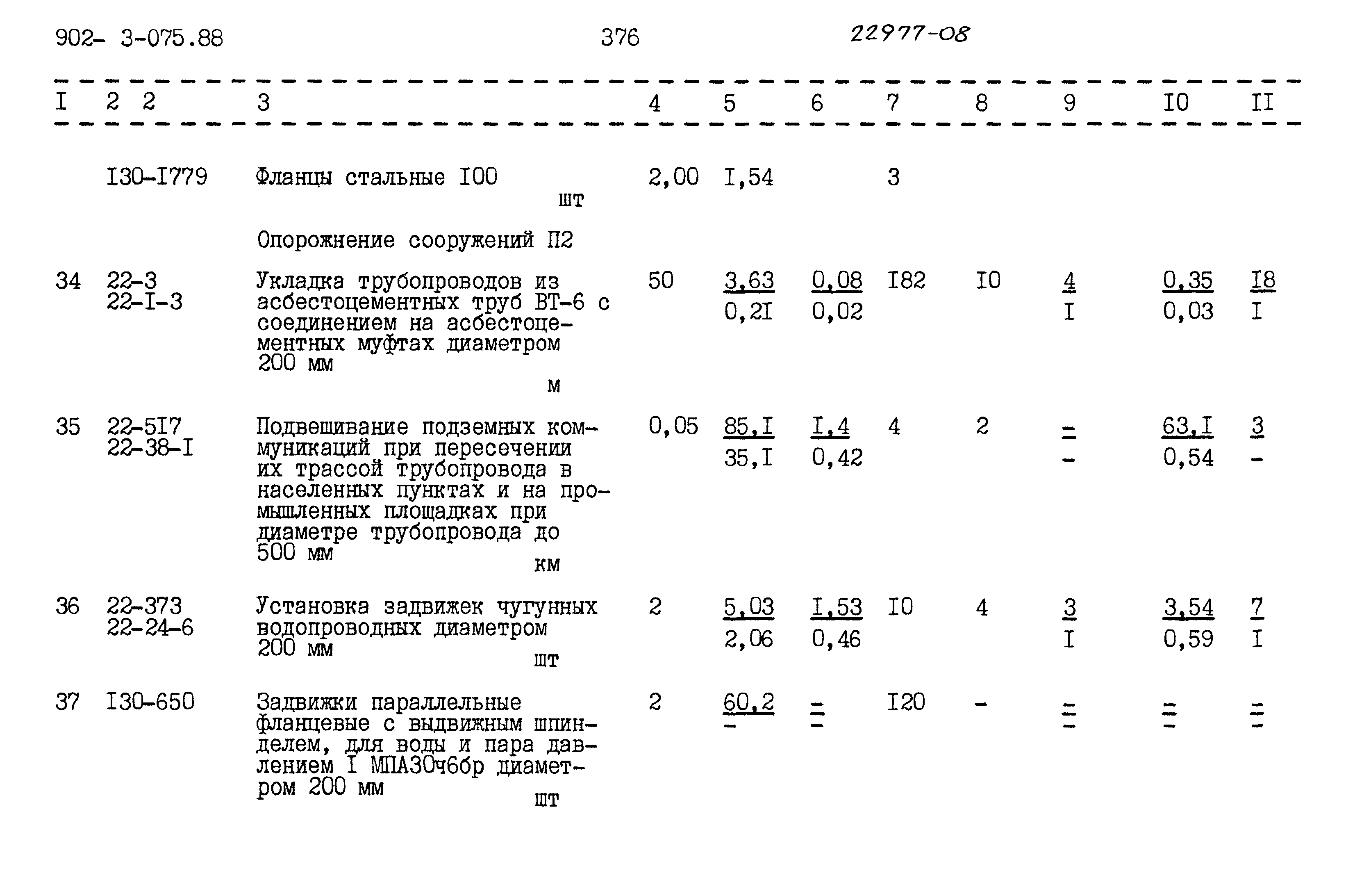 Типовые проектные решения 902-3-075.88