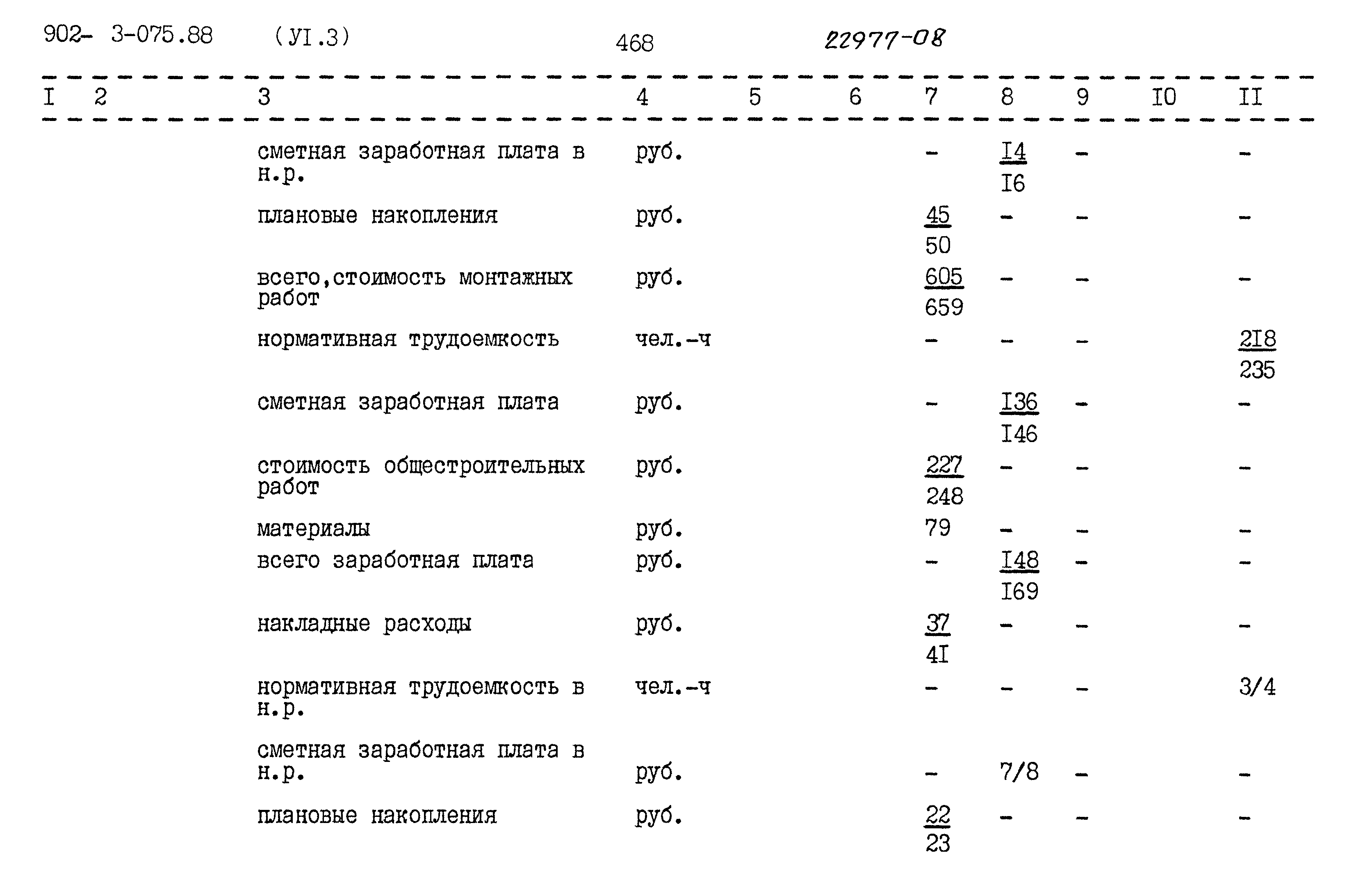 Типовые проектные решения 902-3-075.88