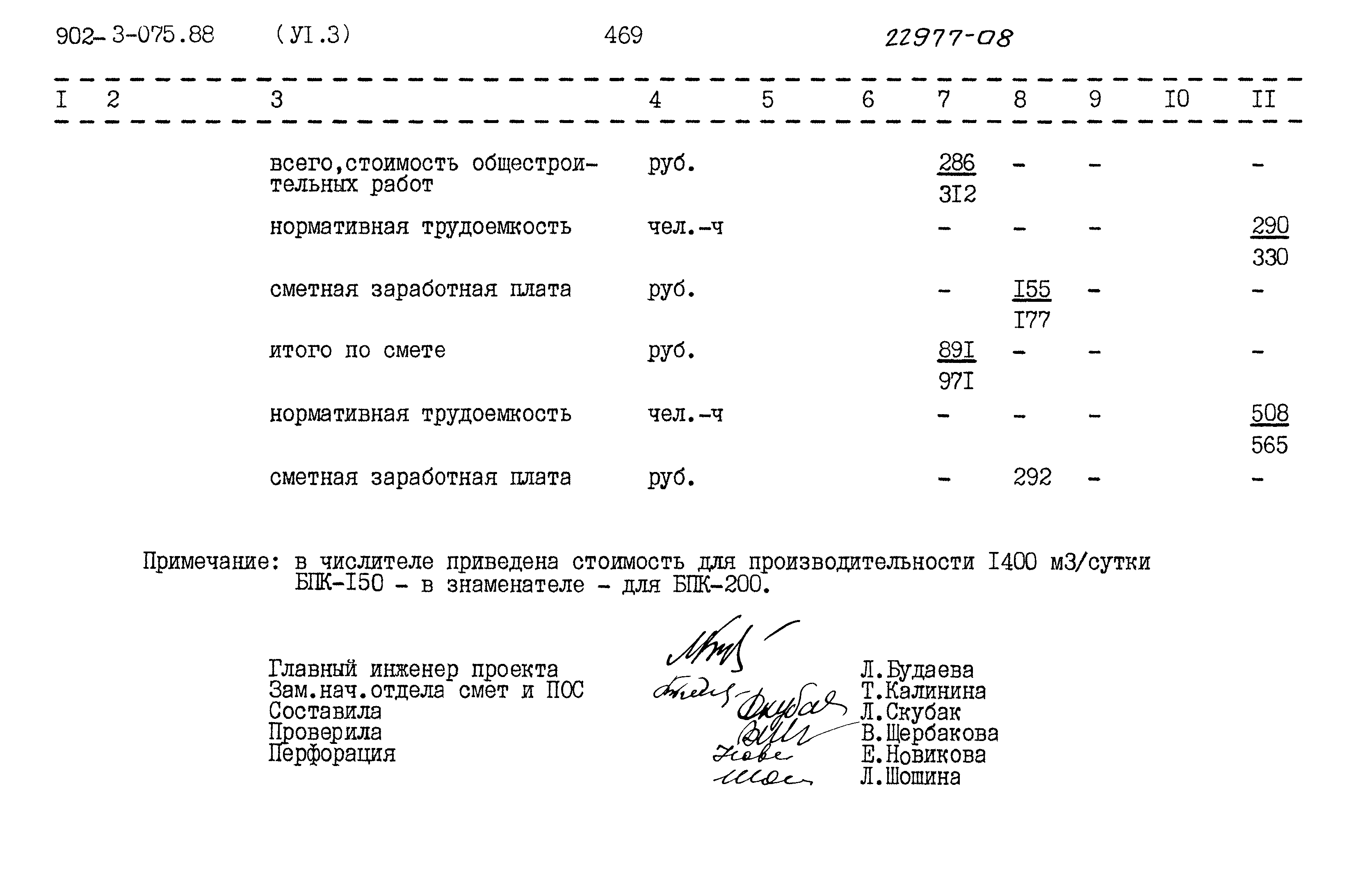 Типовые проектные решения 902-3-075.88