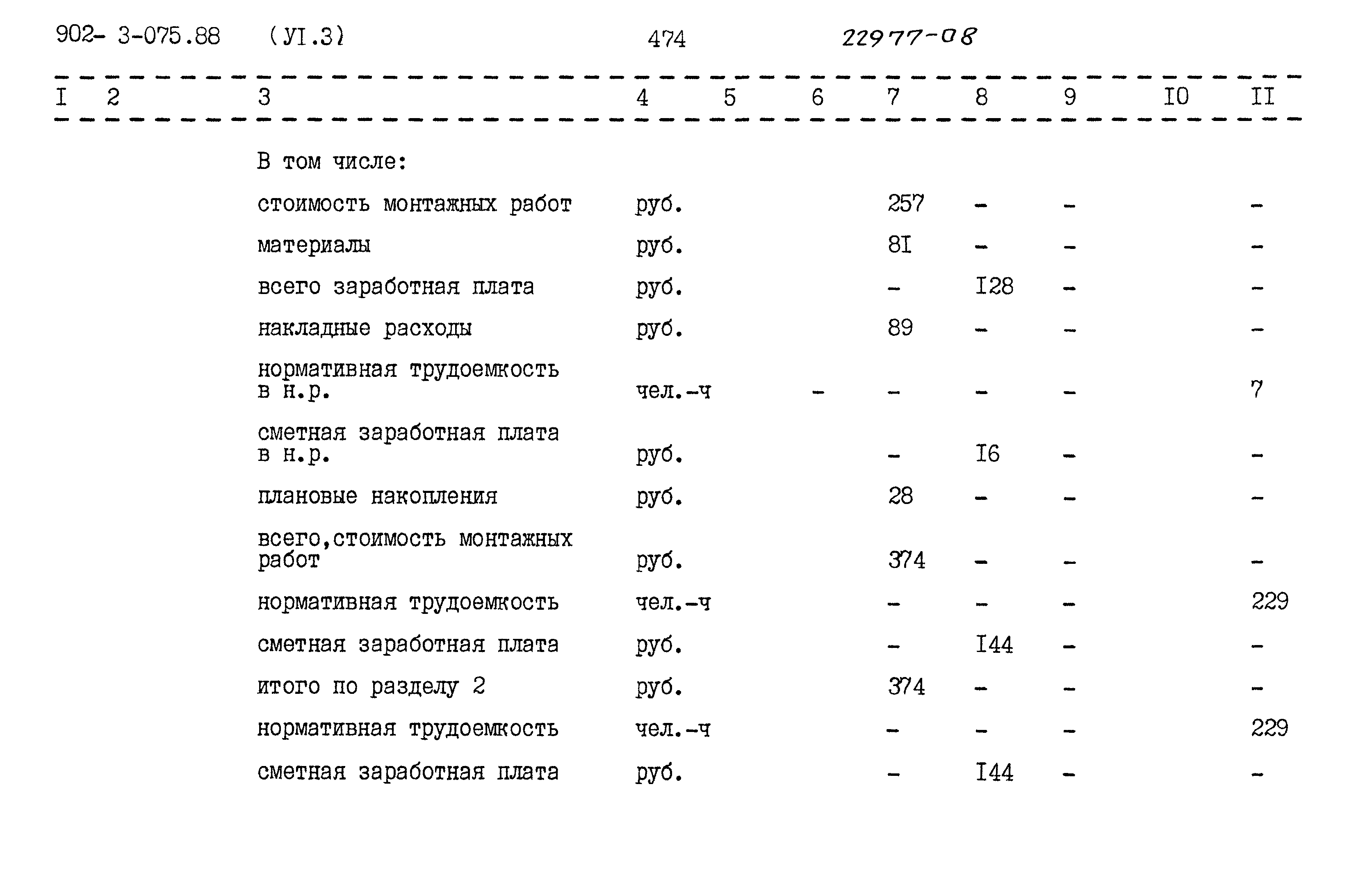 Типовые проектные решения 902-3-075.88
