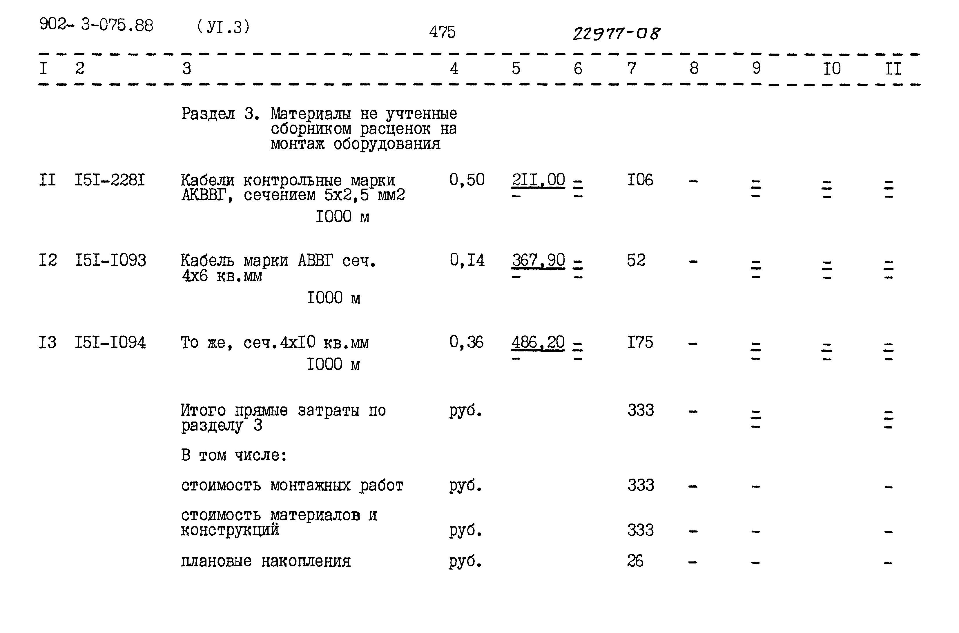 Типовые проектные решения 902-3-075.88