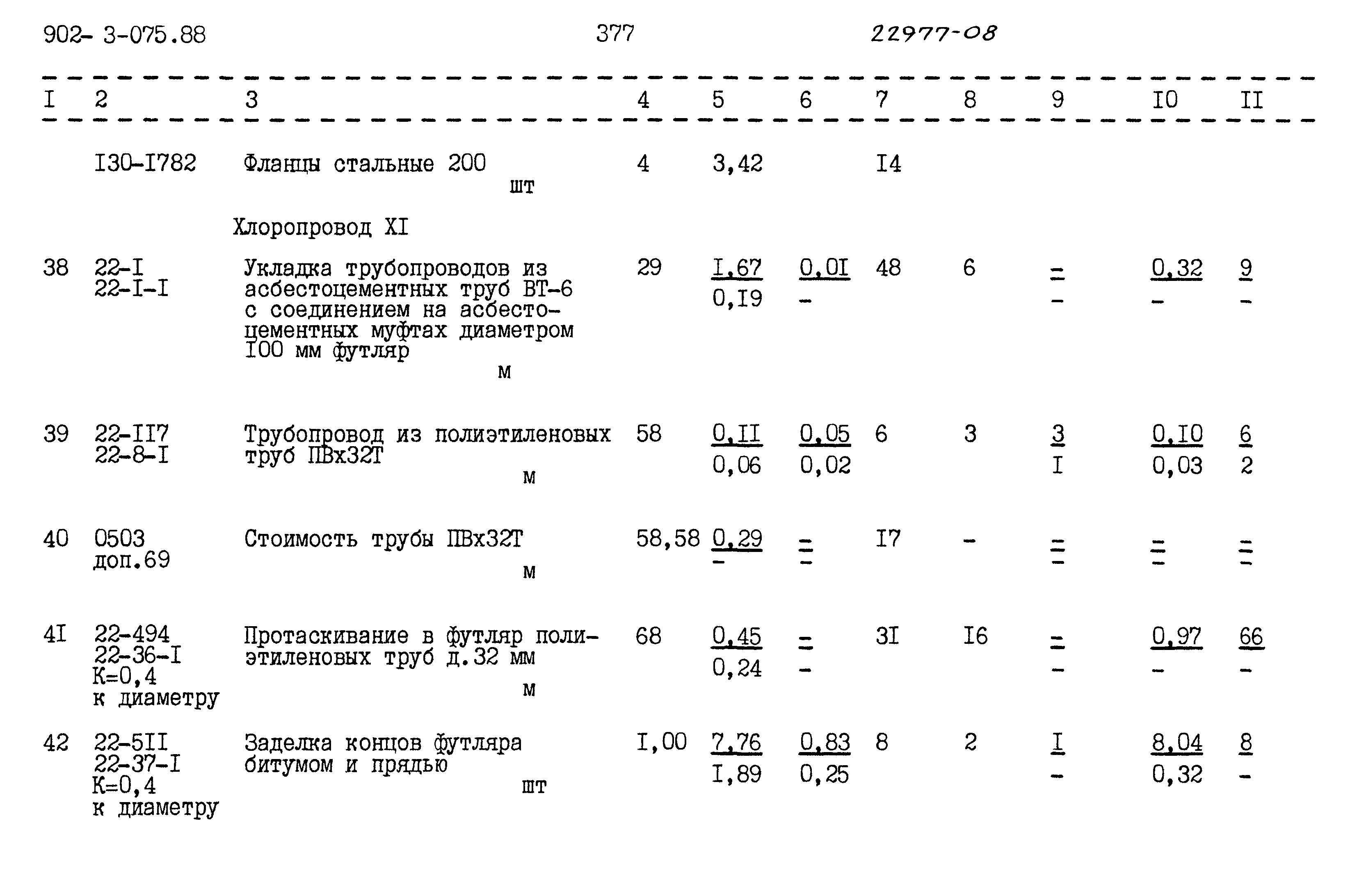 Типовые проектные решения 902-3-075.88